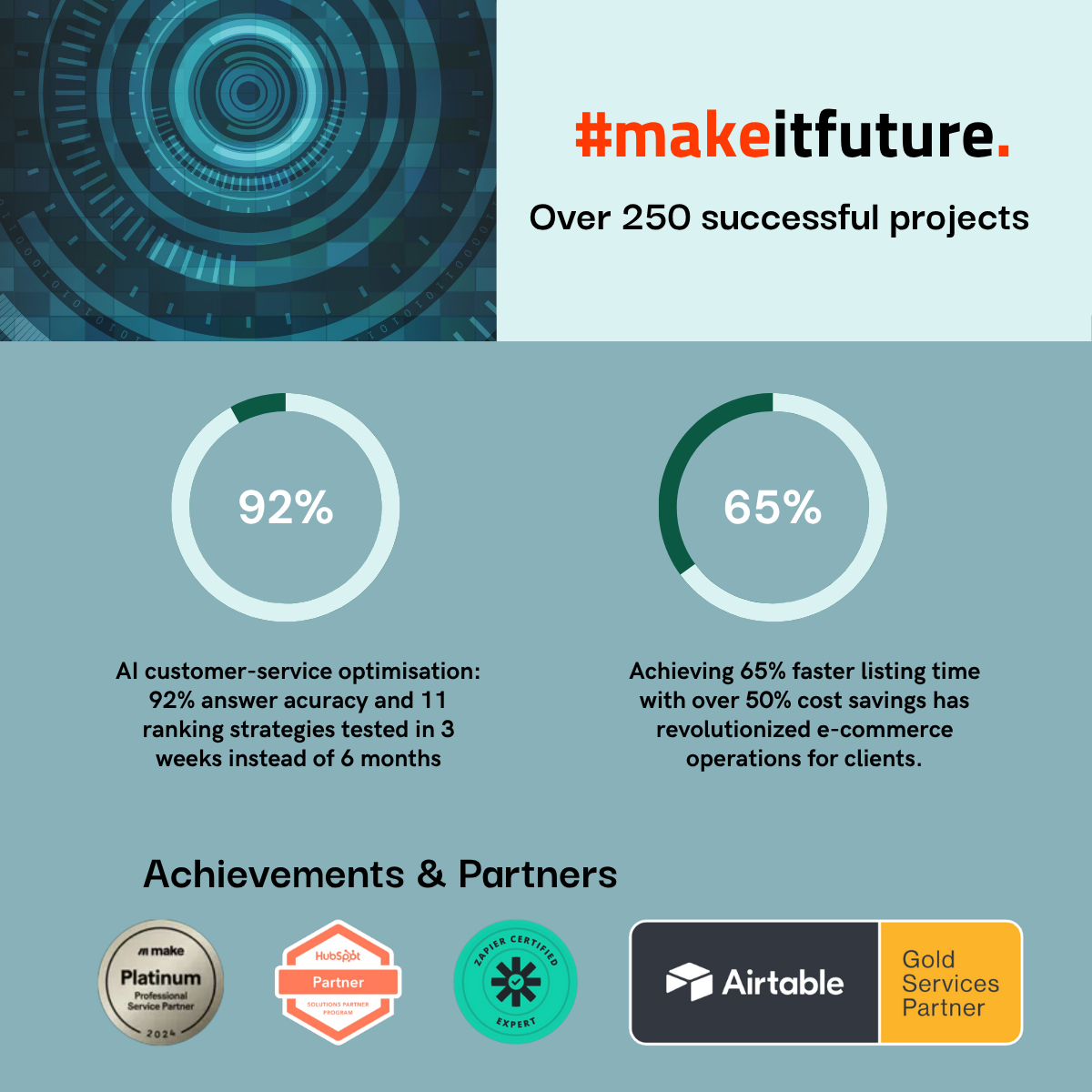 Makeitfuture 250 projects & partners & metrics about achievements