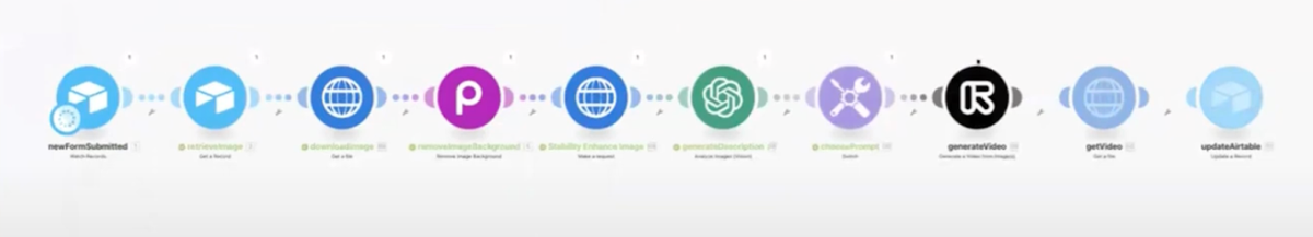 Make Workflow for AI driven product listing
