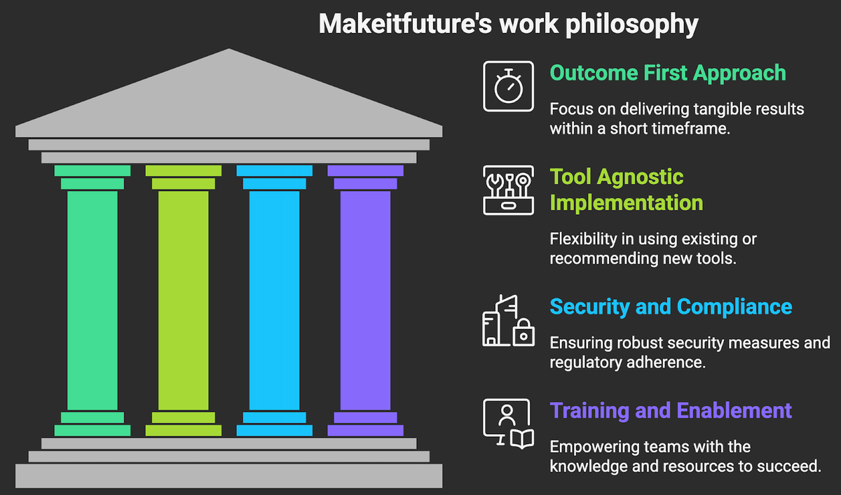 Makeitfuture's work philosophy