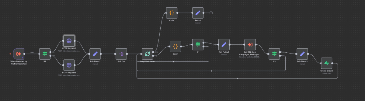 N8n email personalization workflow with dual HTTP request paths, code nodes for offer matching, loop over items for contact processing, and integrated campaign management nodes