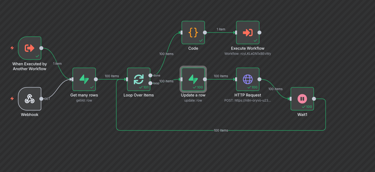 N8n bulk email processing workflow showing 100-contact batch handling with getAll row, loop over items, update row, HTTP request to SendGrid API, and wait nodes for sequential execution