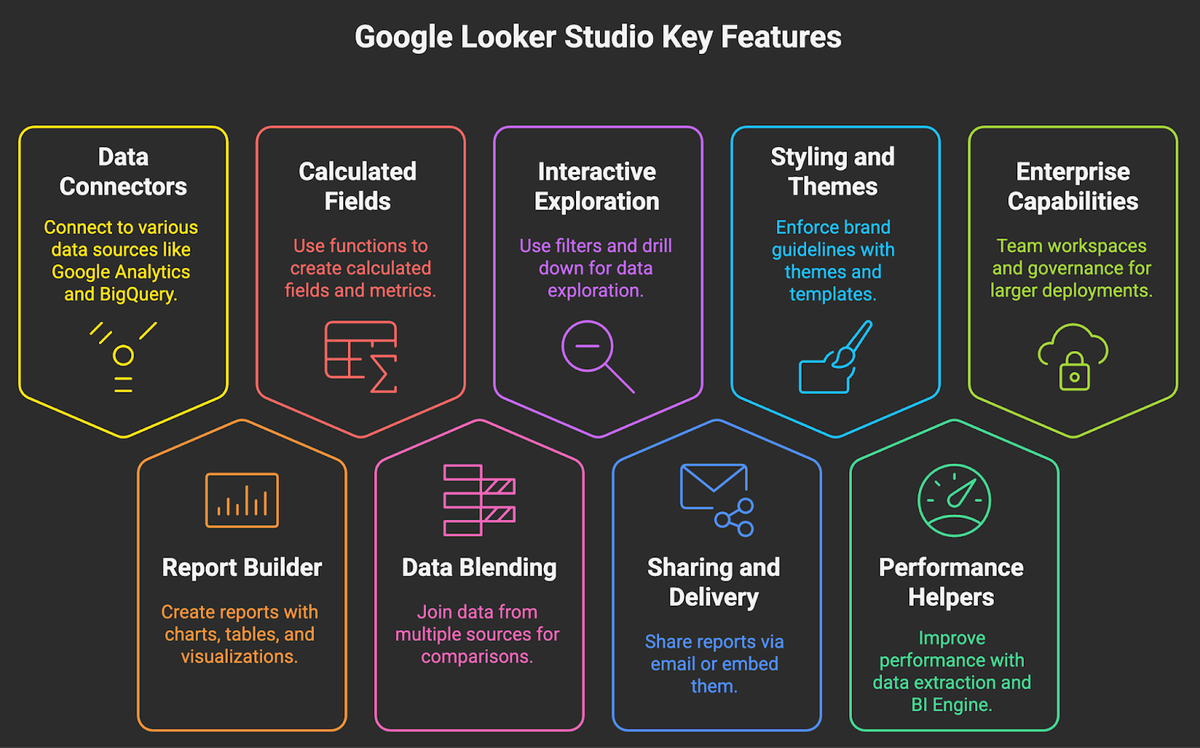 Google Looker Studio Key Features