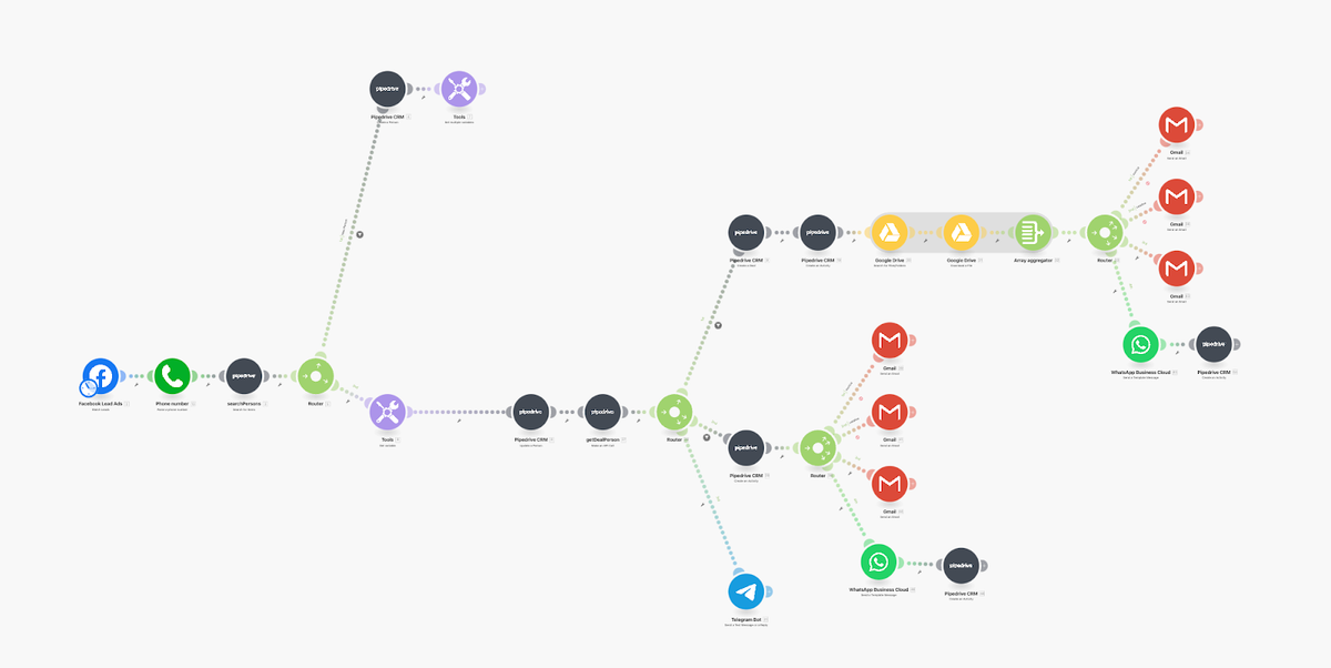 lead capture automation