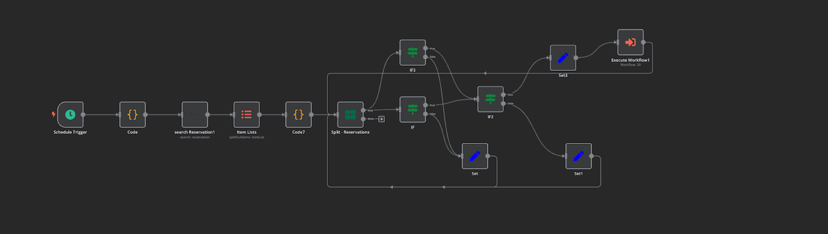 n8n workflow showing daily reservation scanning, guest identification, and long-stay detection process for ViennaHouse automation