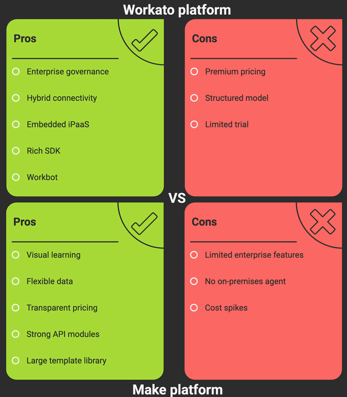 Workato vs Make: automation platforms comparison