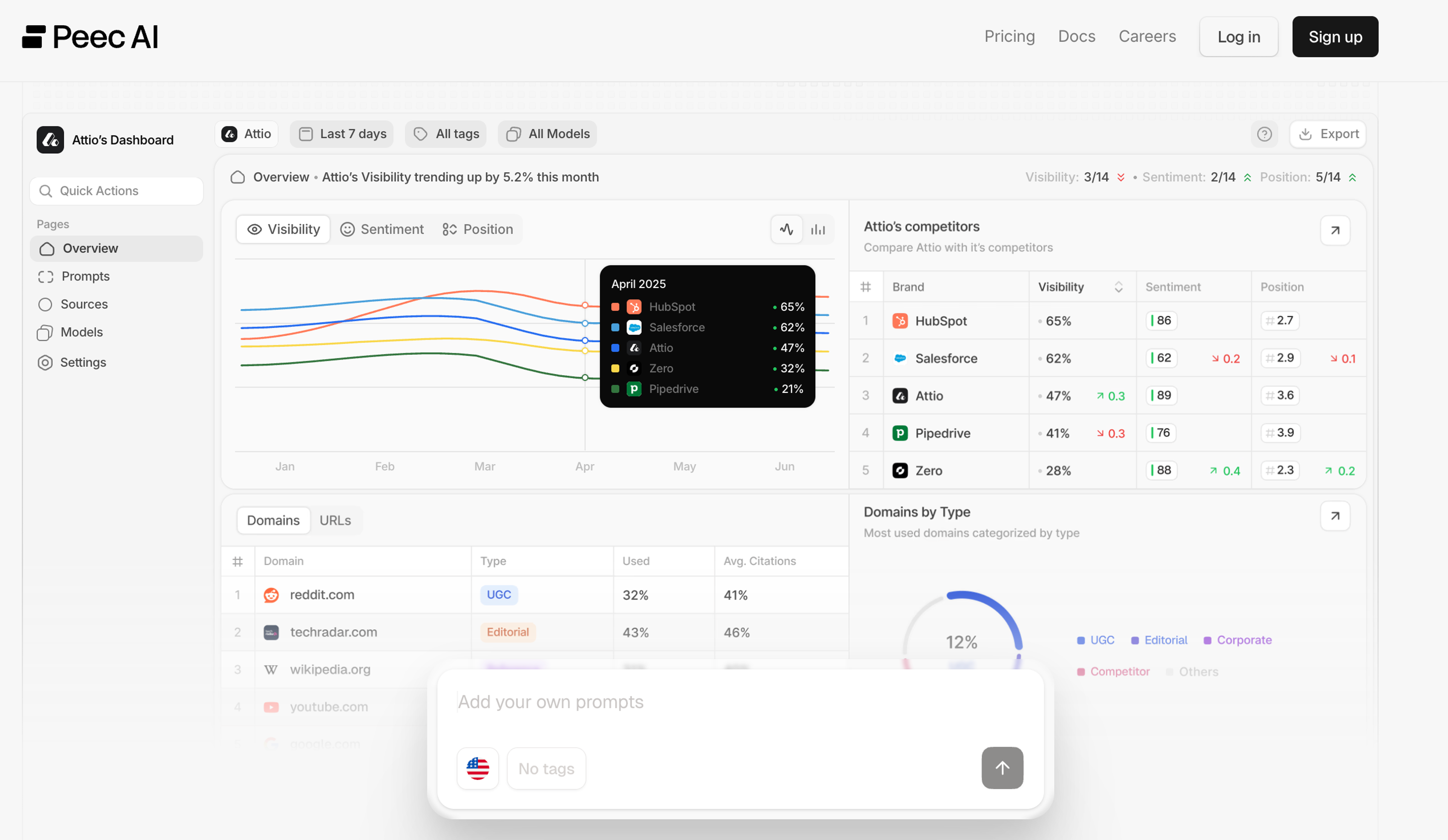 Peec AI