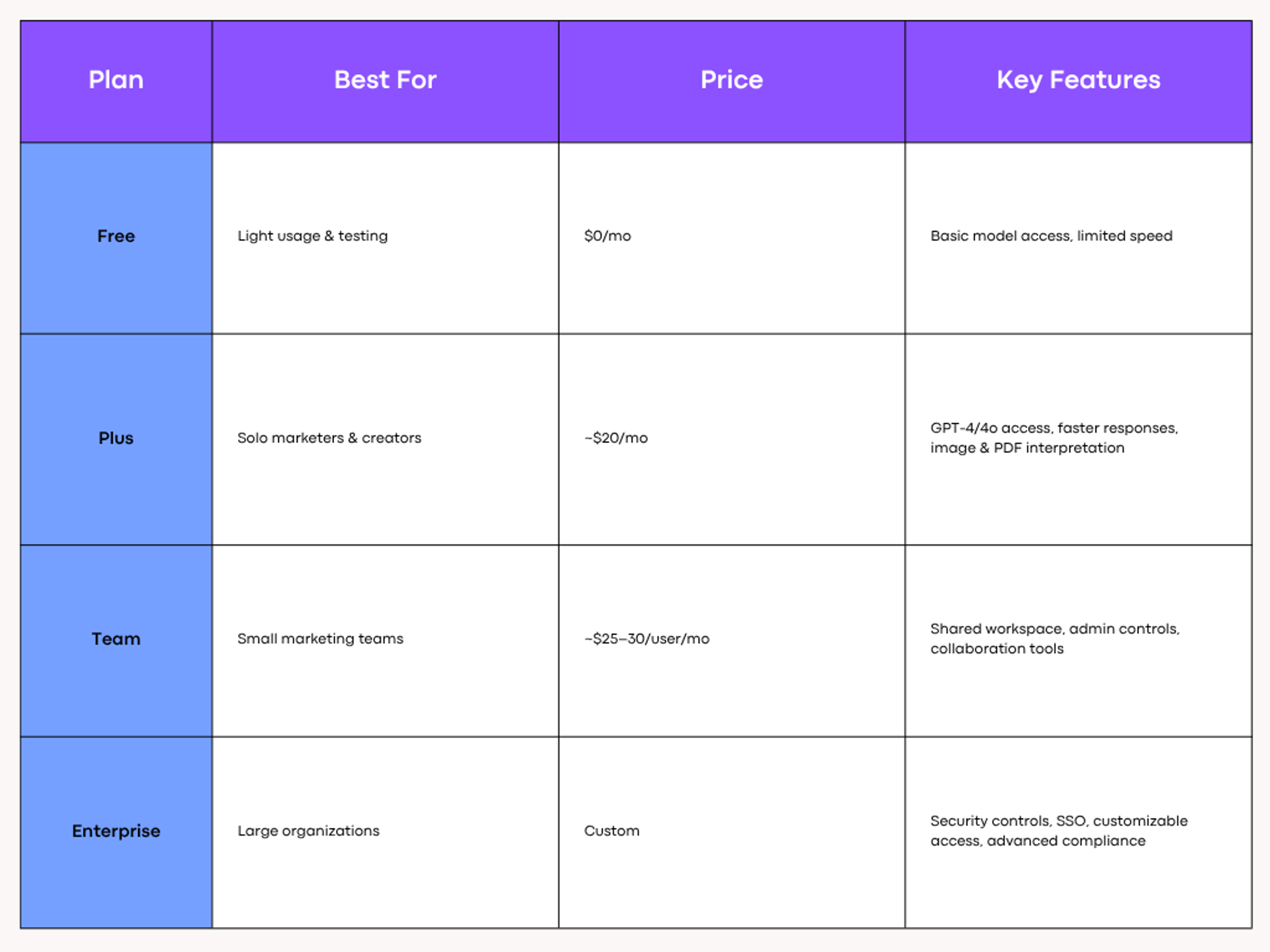 chatgpt Pricing