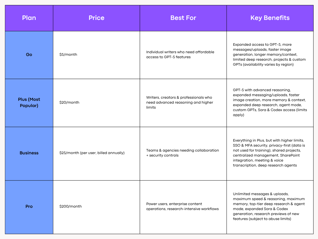 ChatGPT Pricing