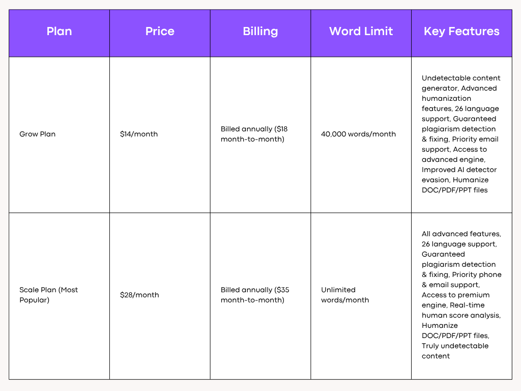 Humanize AI Pricing