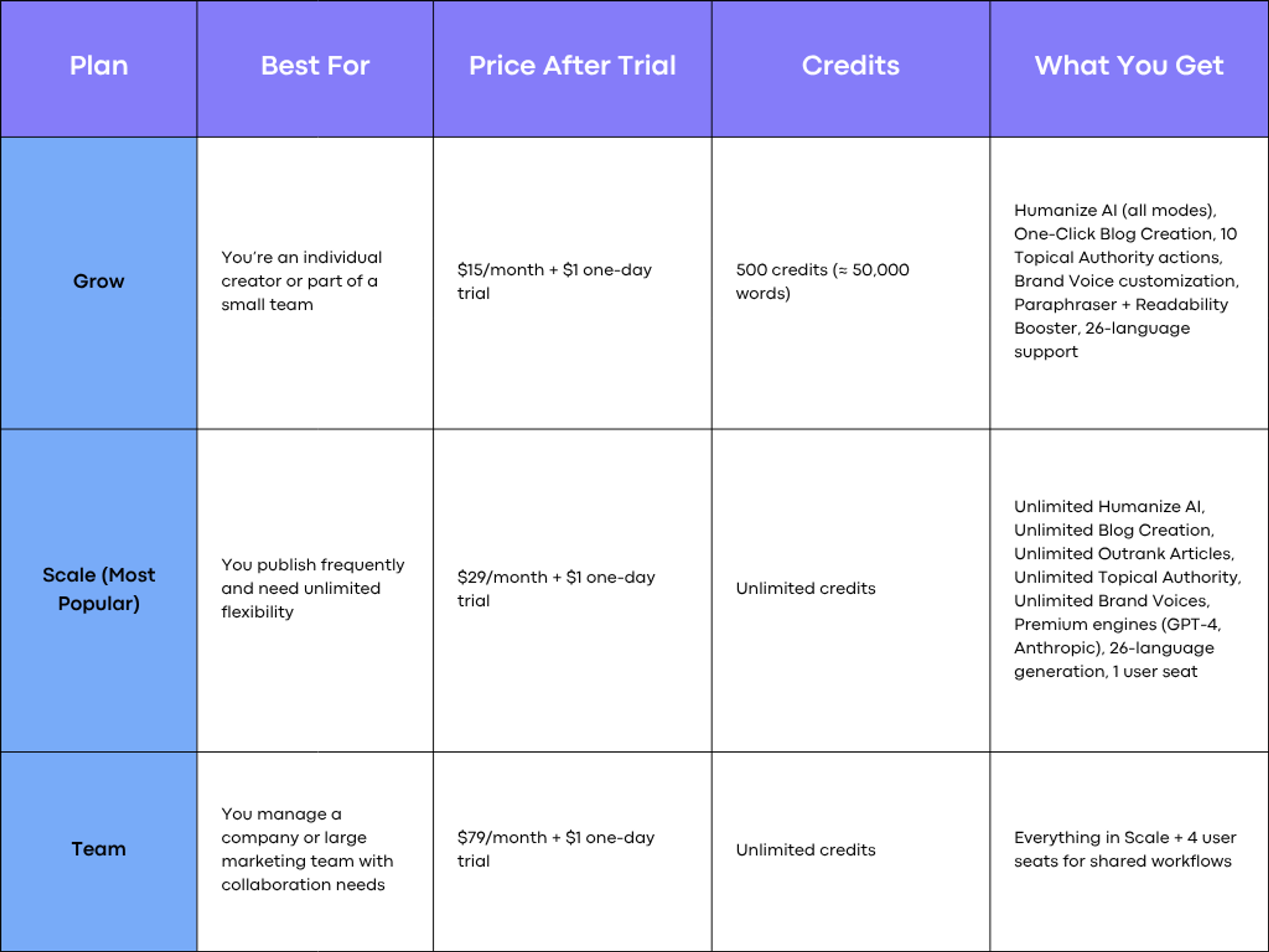 AISEO's Pricing