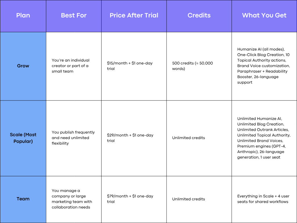 AISEO's Pricing