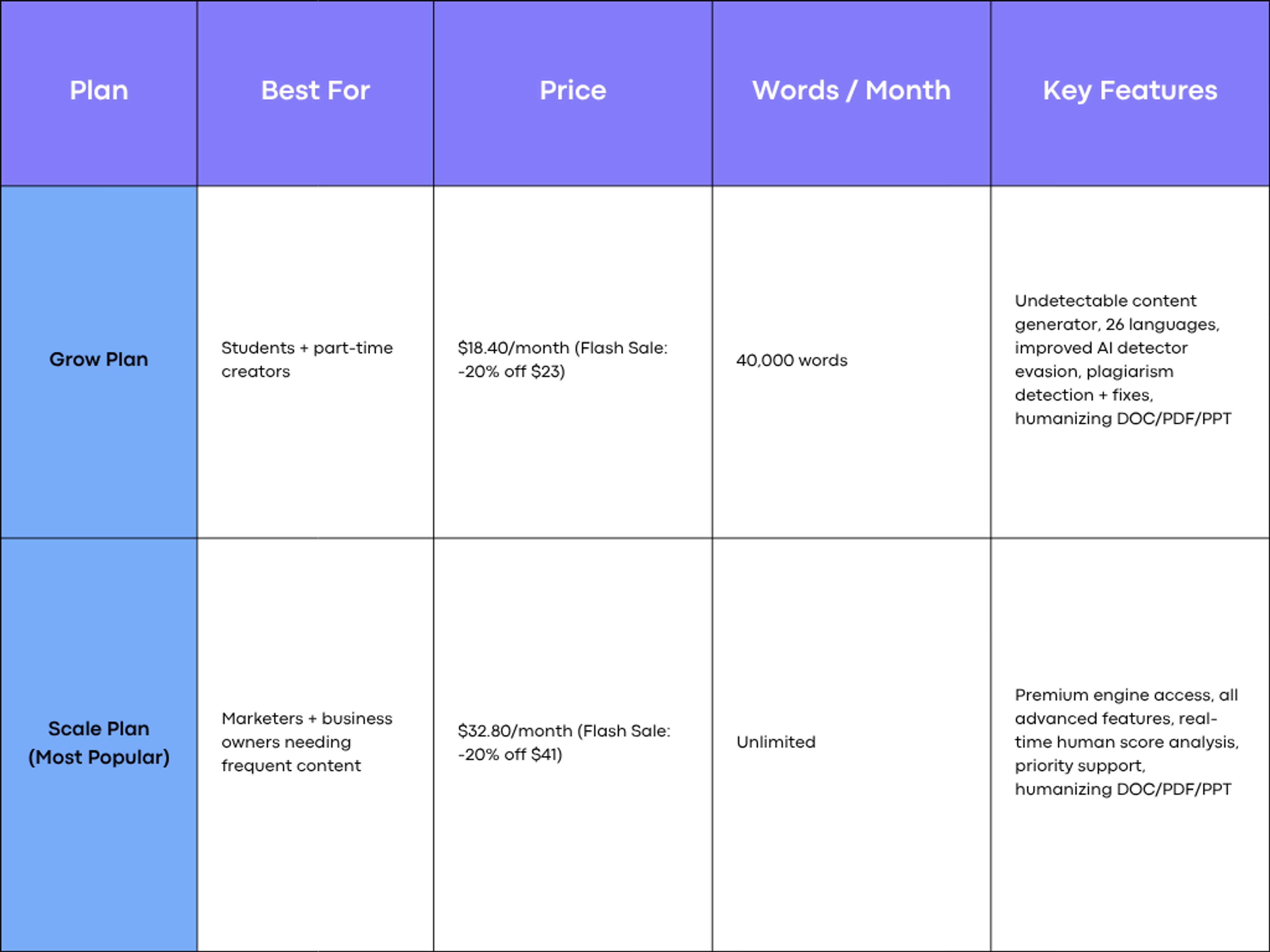 Humanize AI Text Pricing