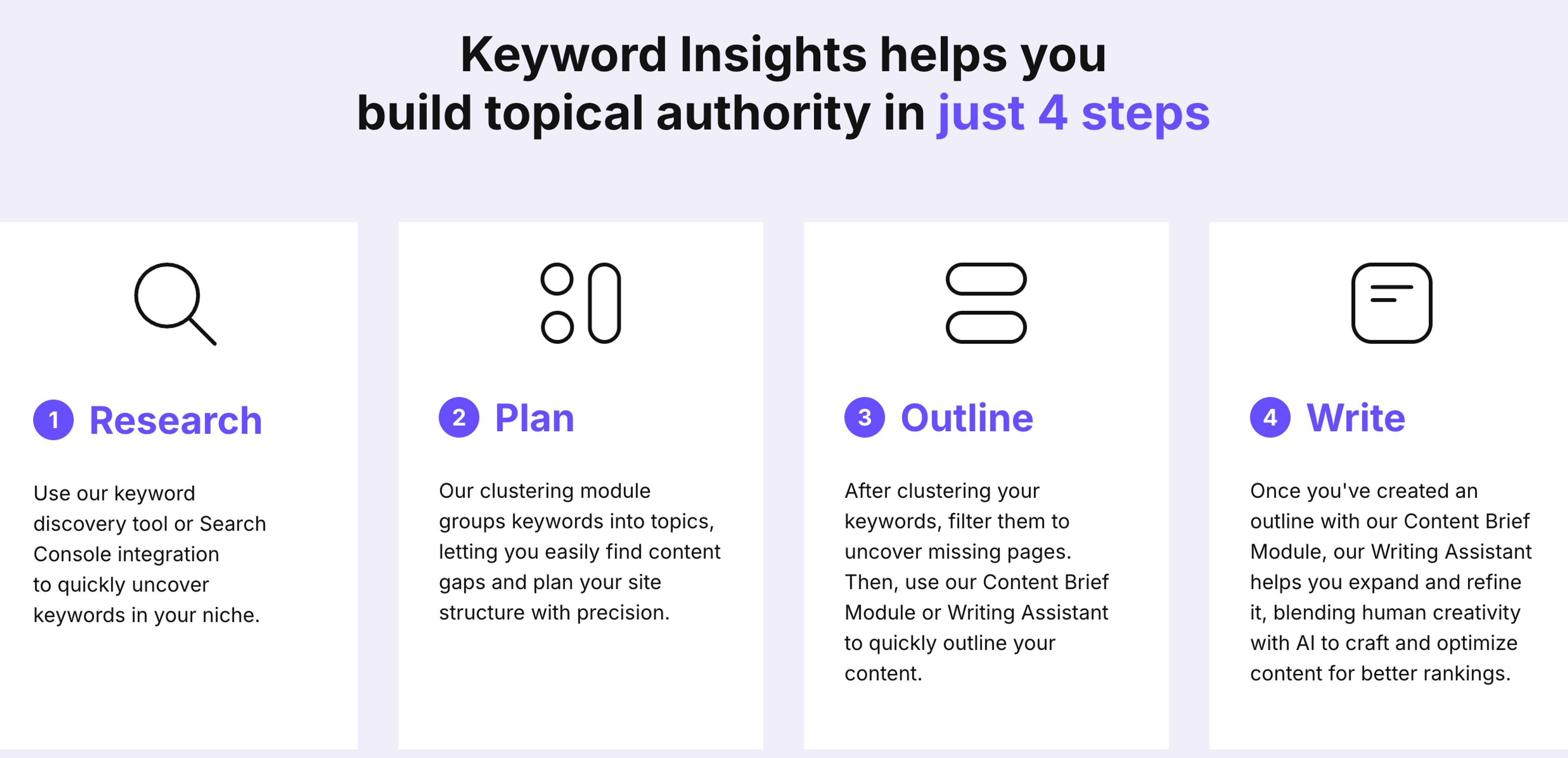 Keyword Insights – Best AI Marketing Tool