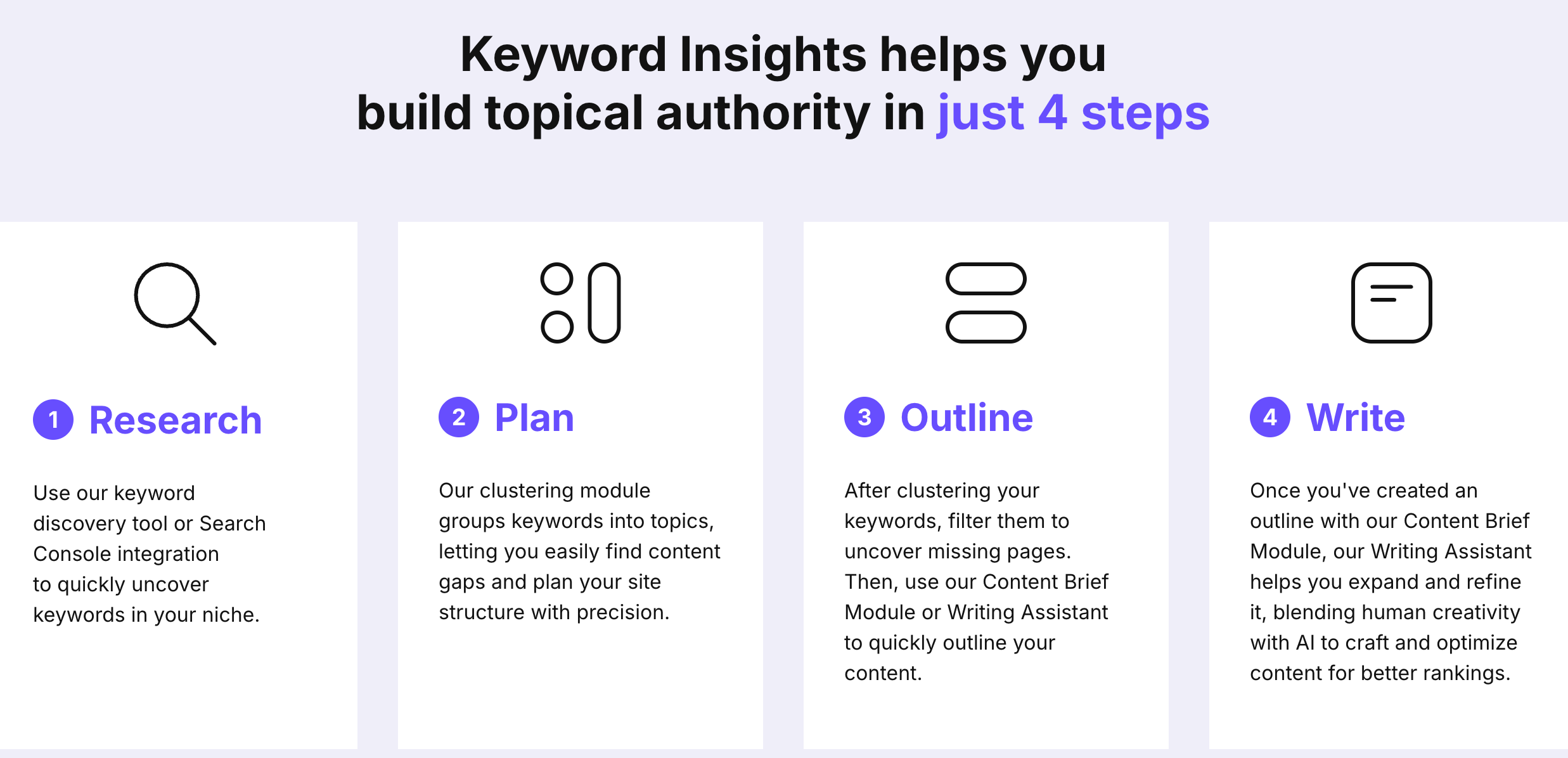 Keyword Insights – Best AI Marketing Tool