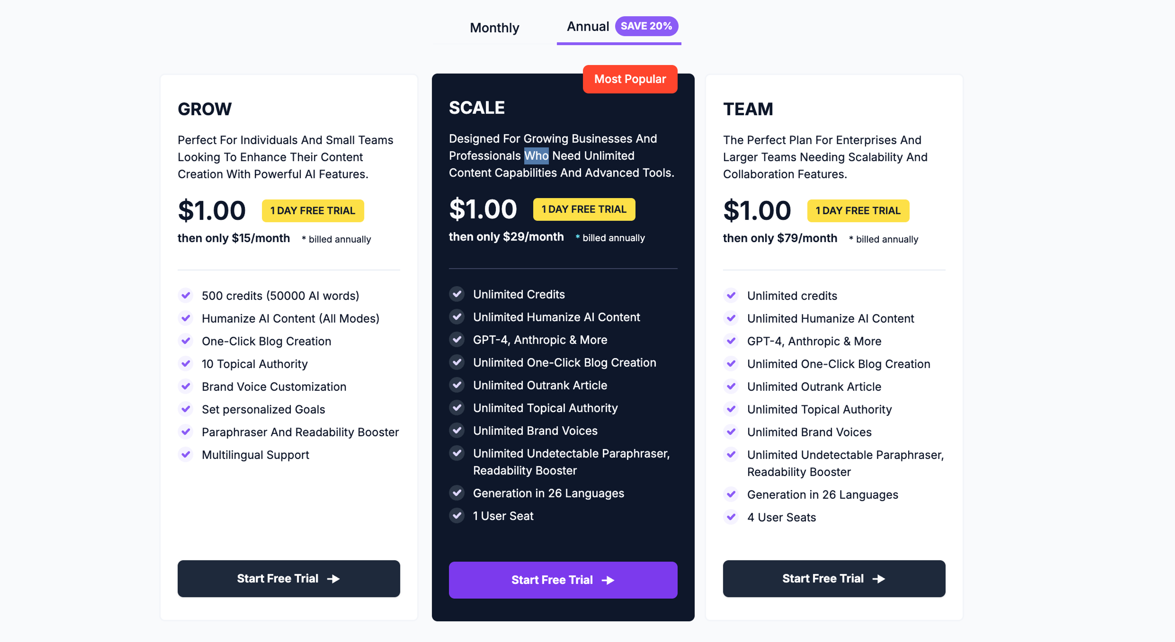AISEO's Pricing