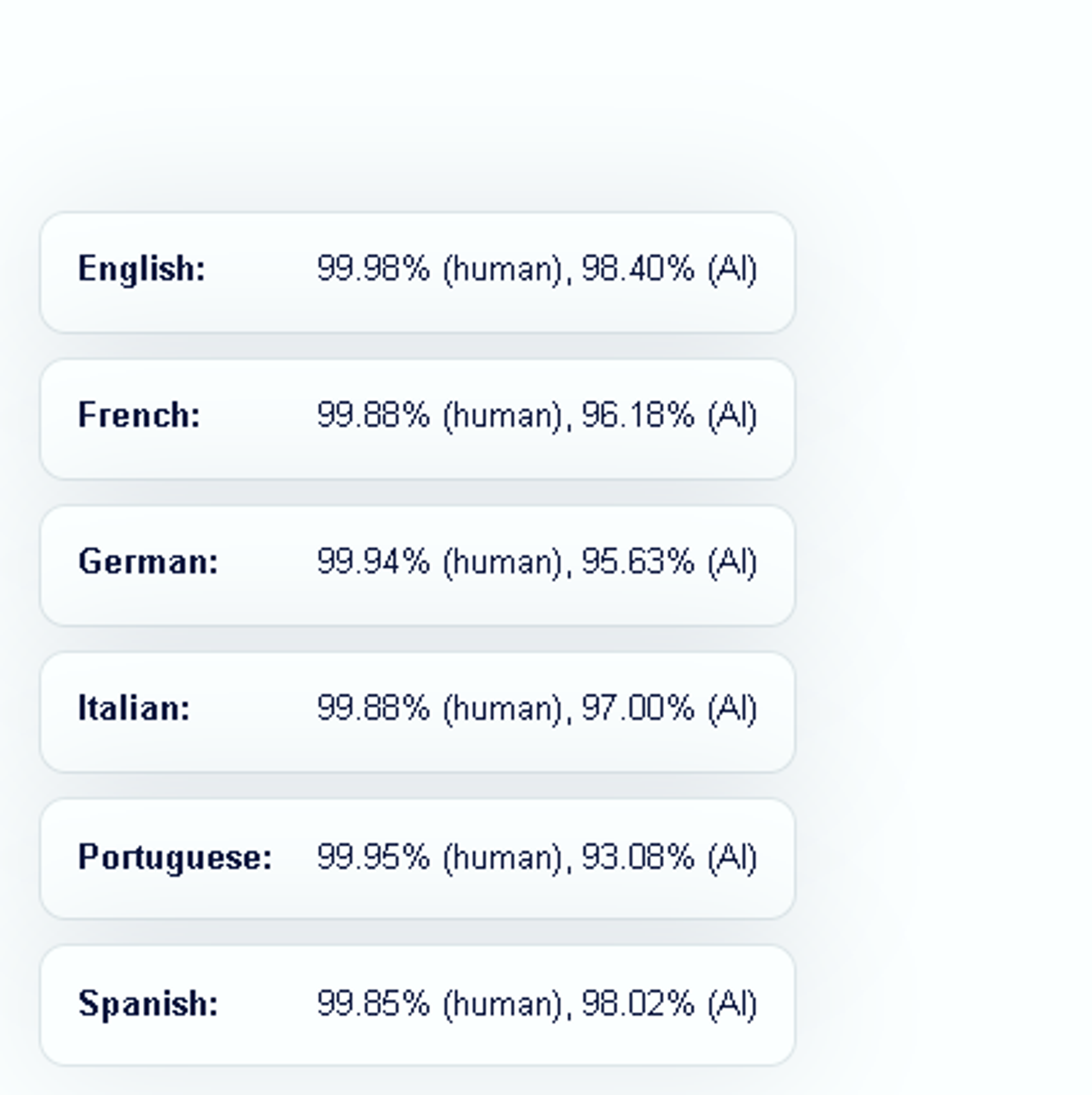 Multi-format, multi-language, multi-model coverage