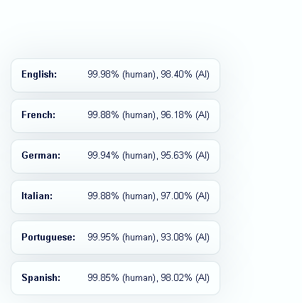 Multi-format, multi-language, multi-model coverage