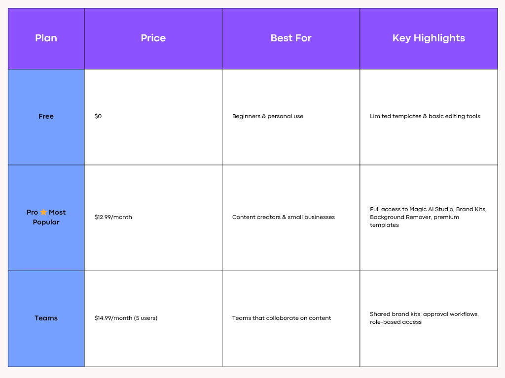 canva Pricing