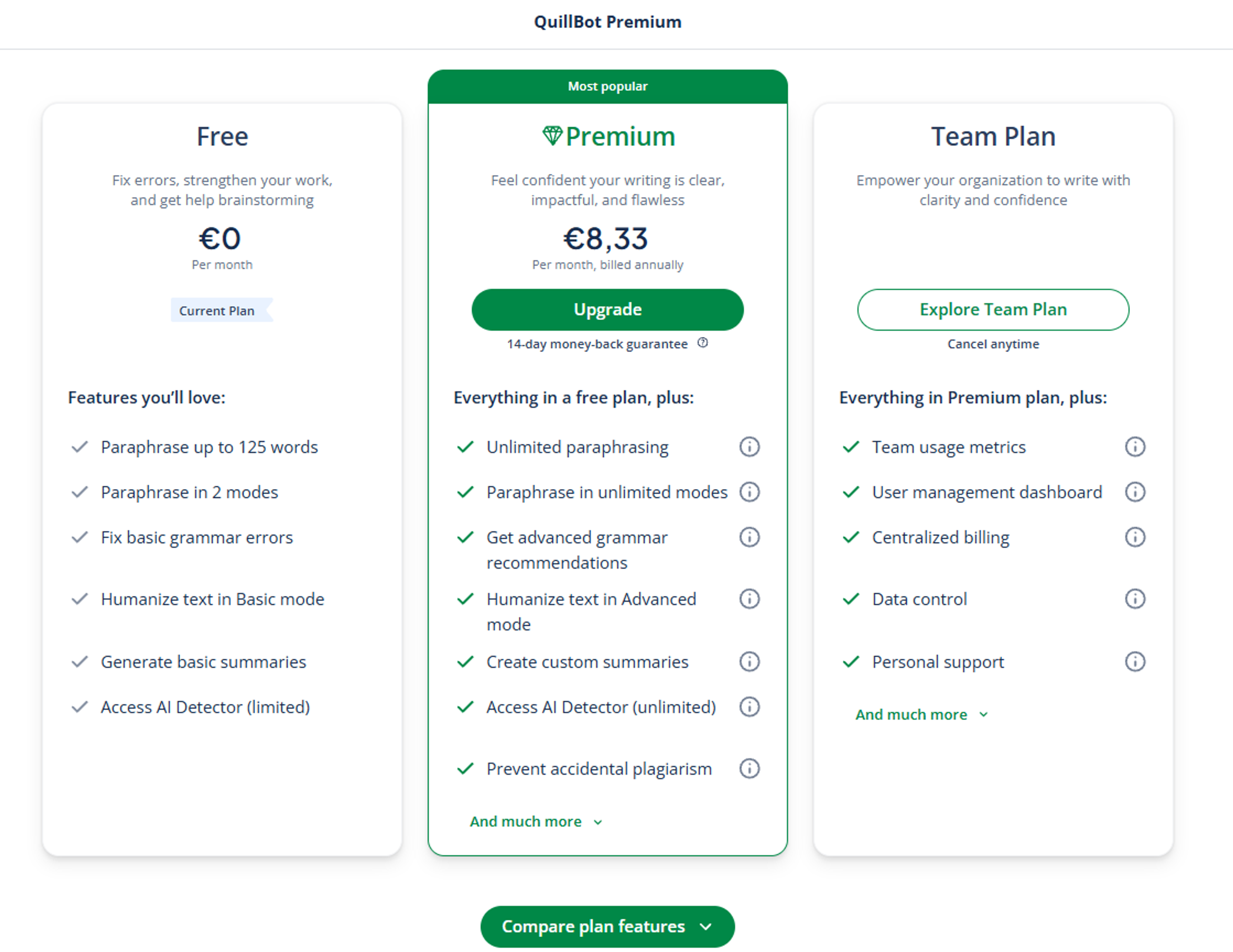 QuillBot AI Humanizer Pricing