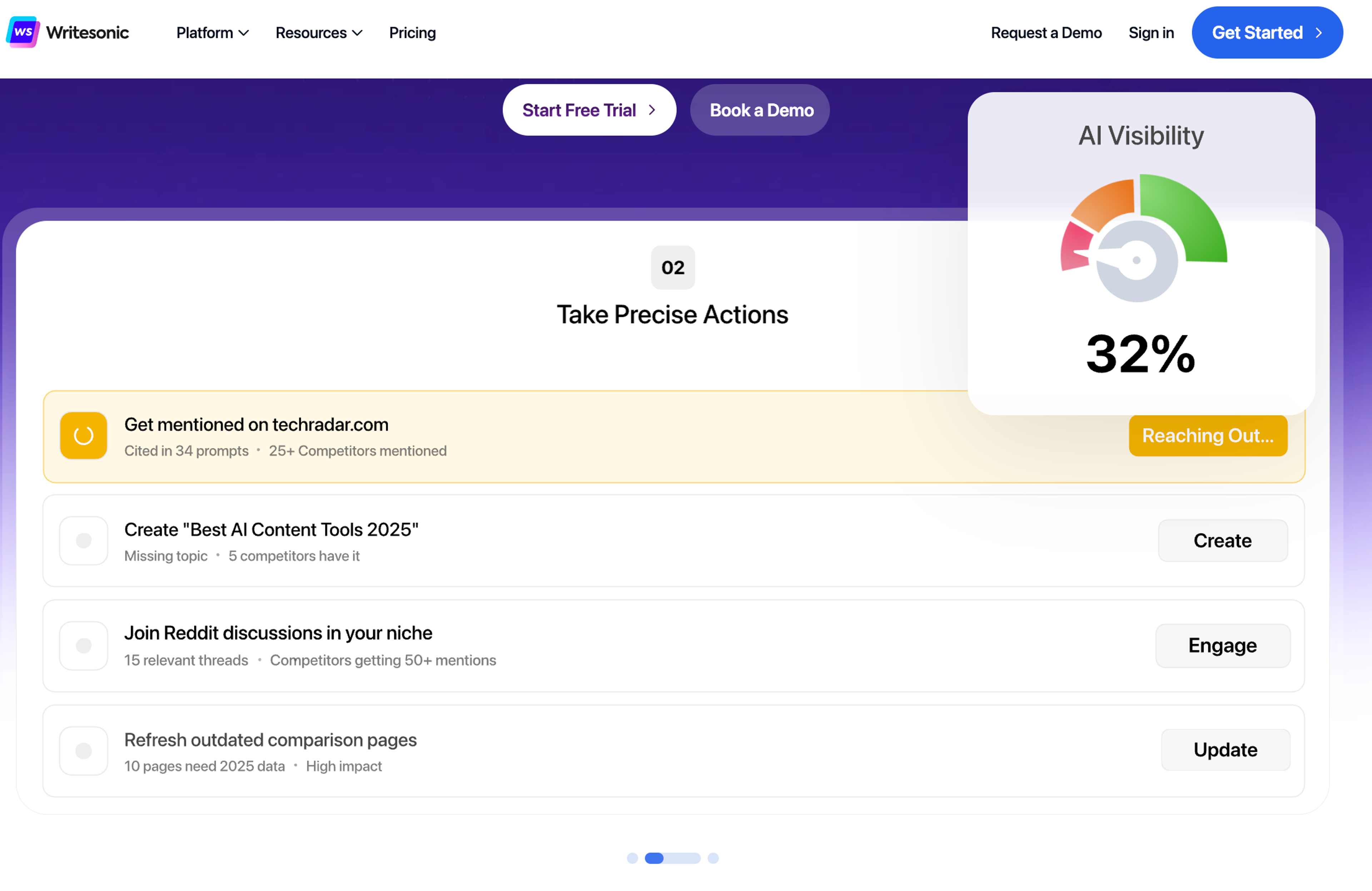 AI Visibility Tracking