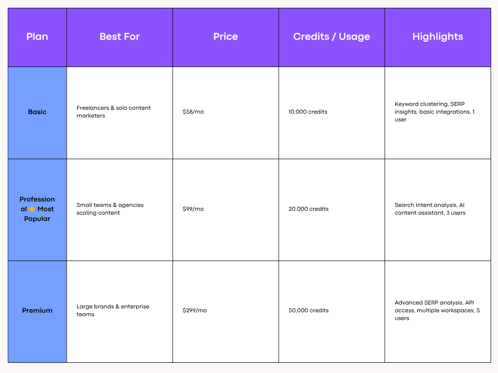 Keyword Insights Pricing