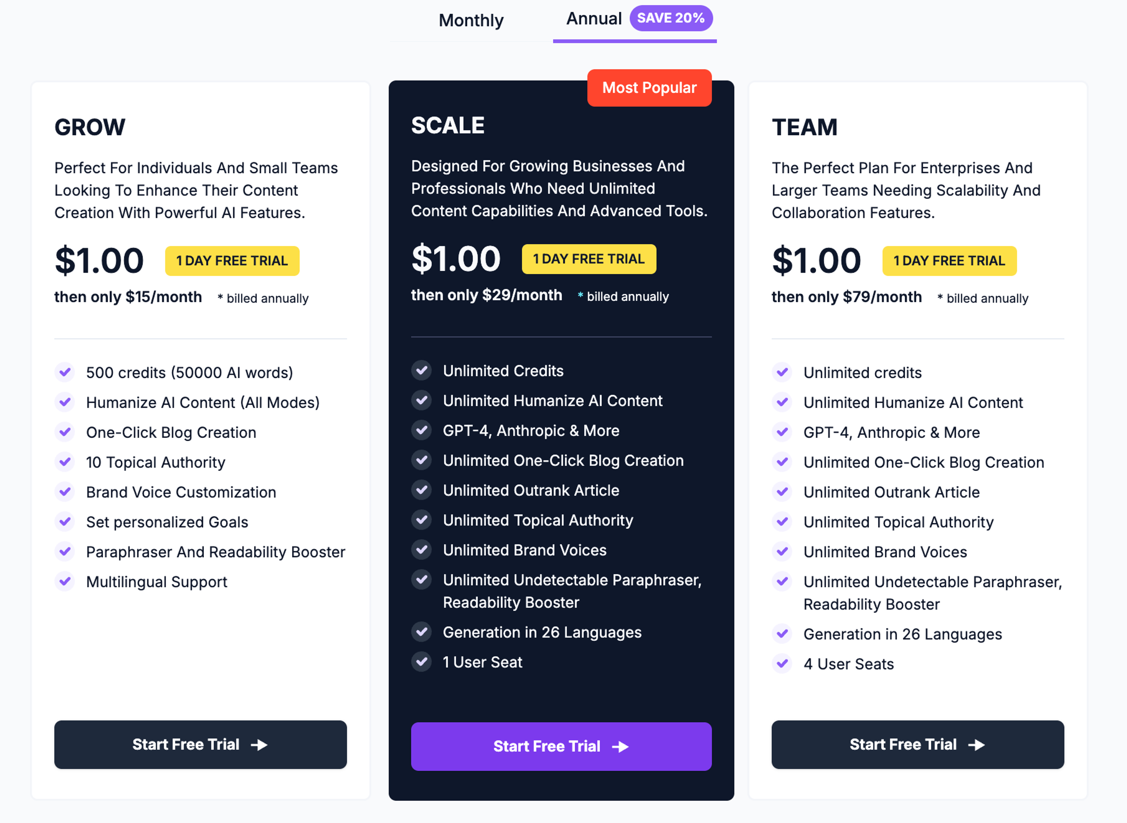 AISEO Pricing