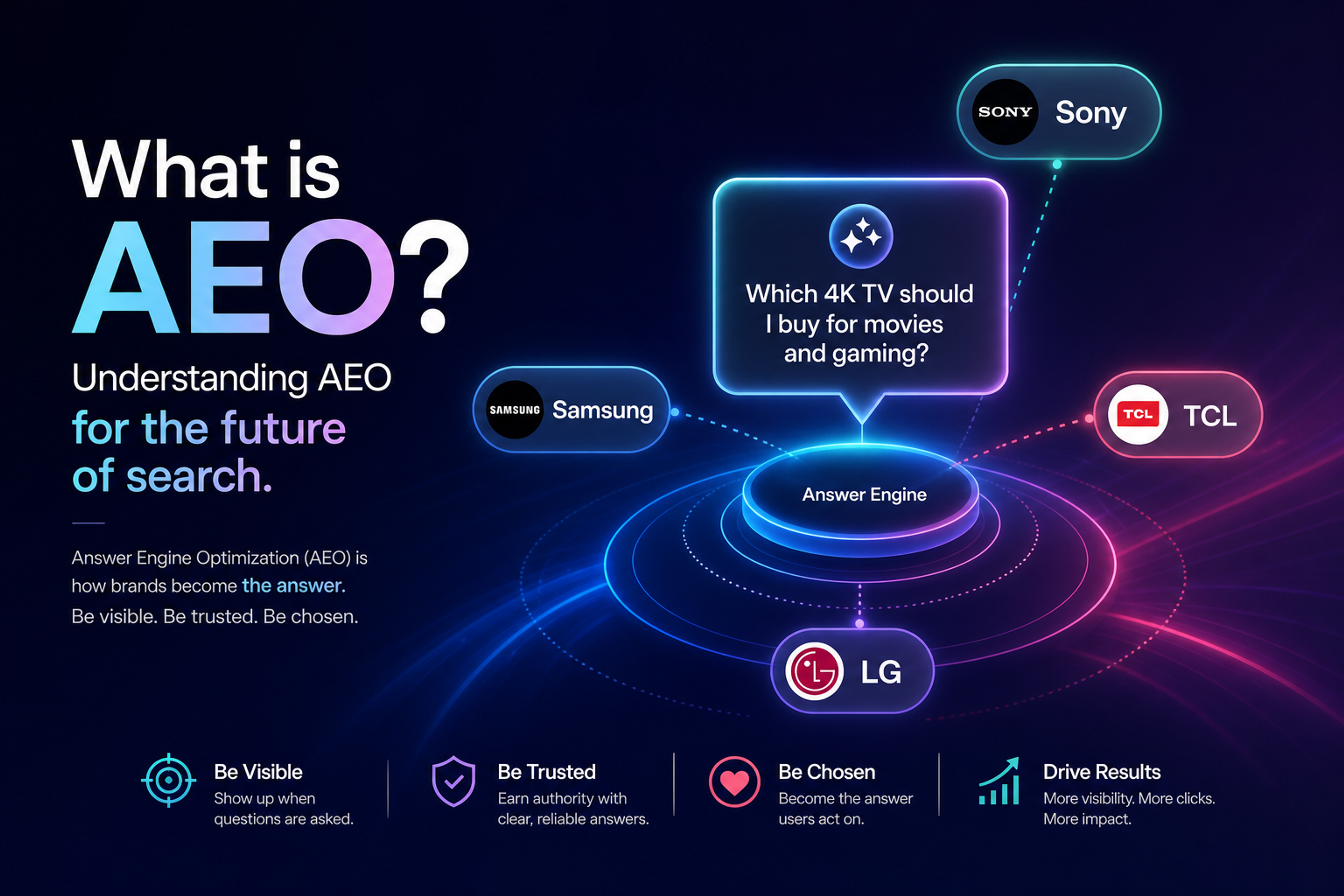 answer-engine-optimization-aeo