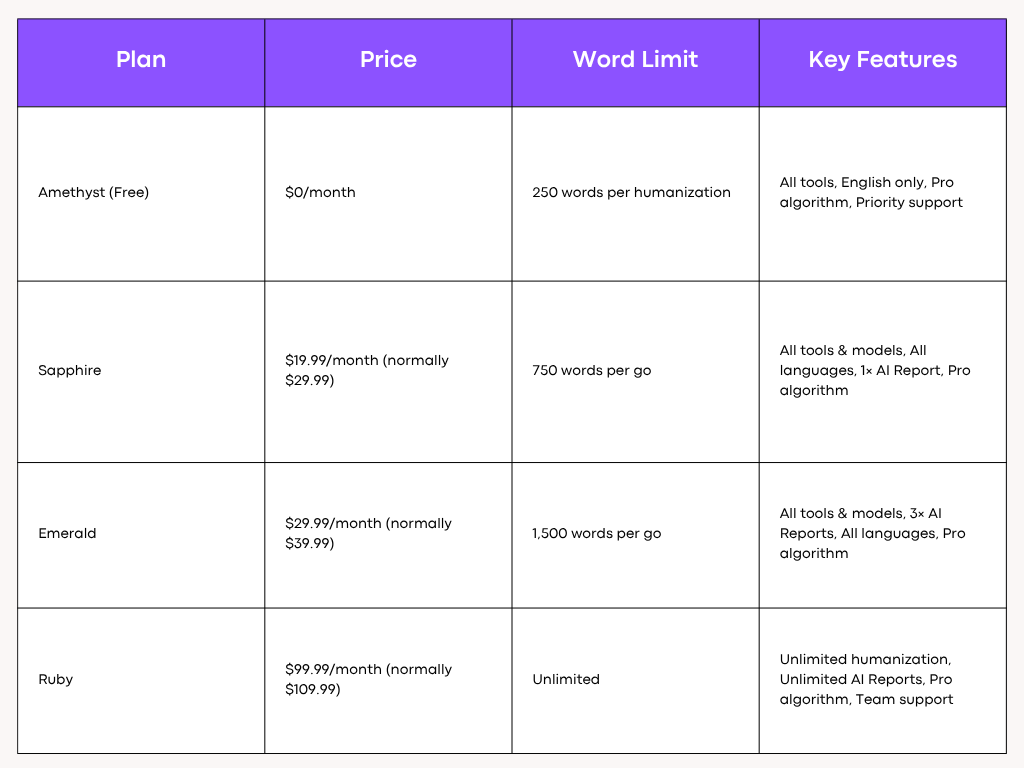 Ryne Pricing