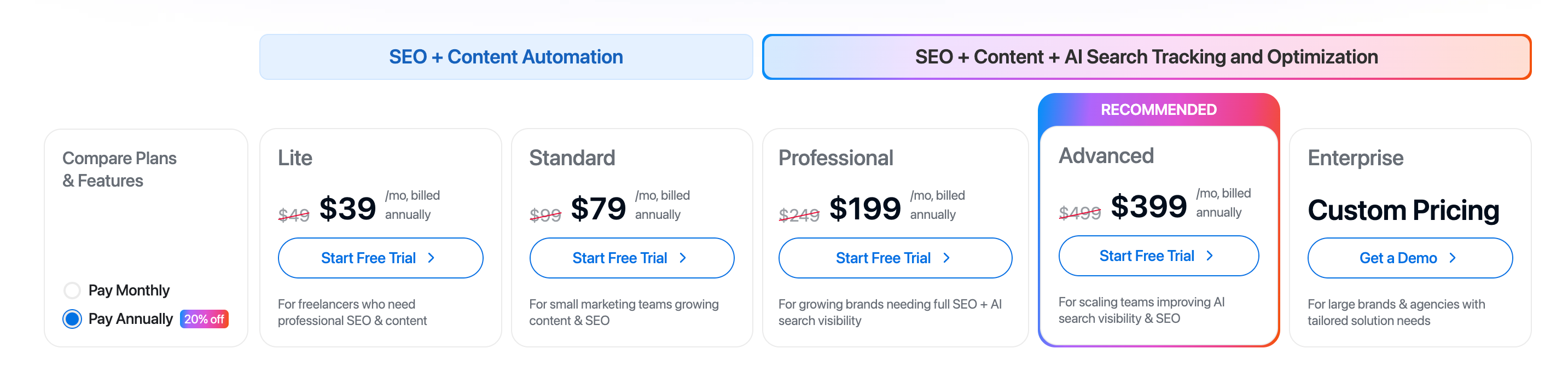 Writesonic's Pricing
