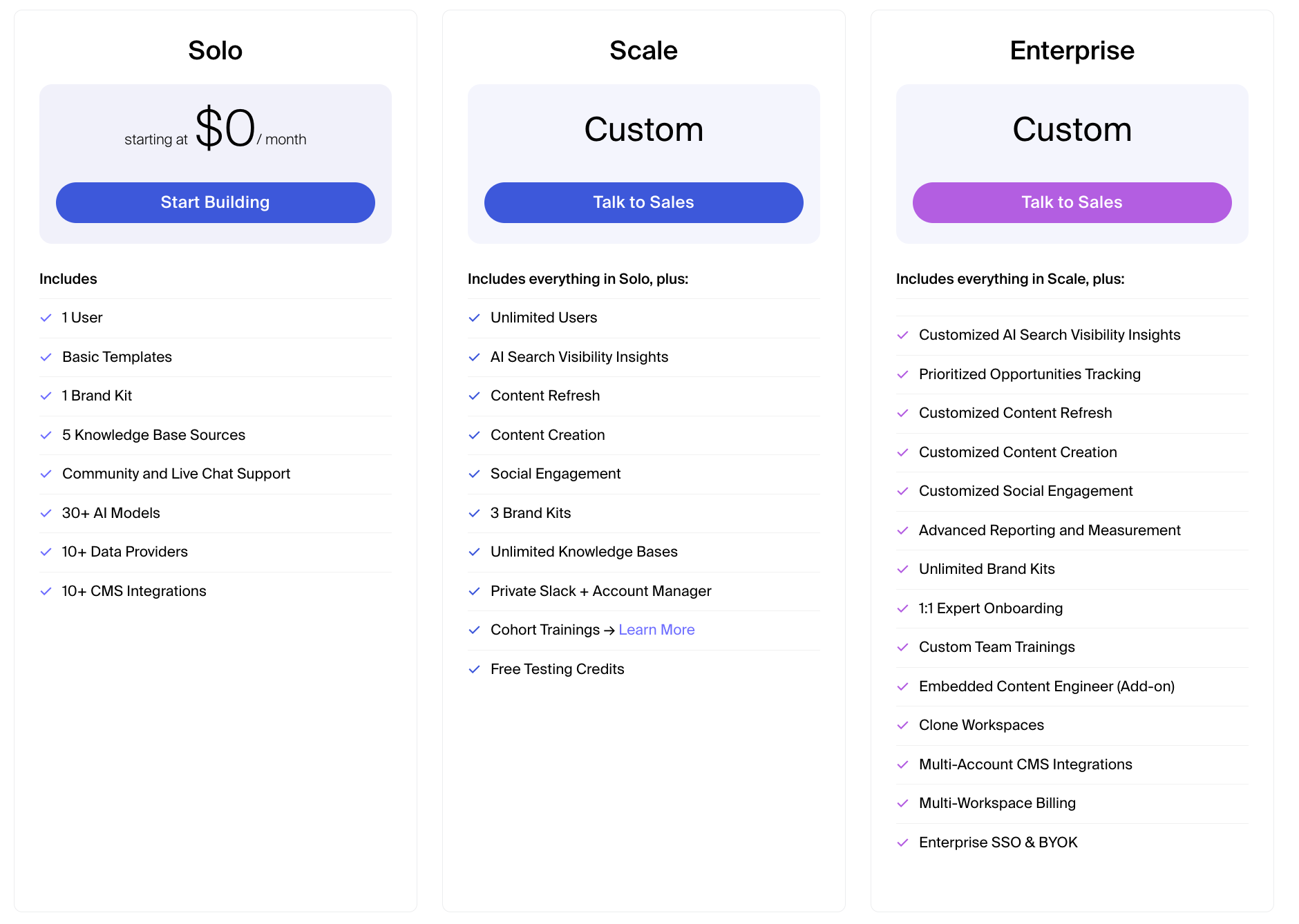 AirOps Pricing