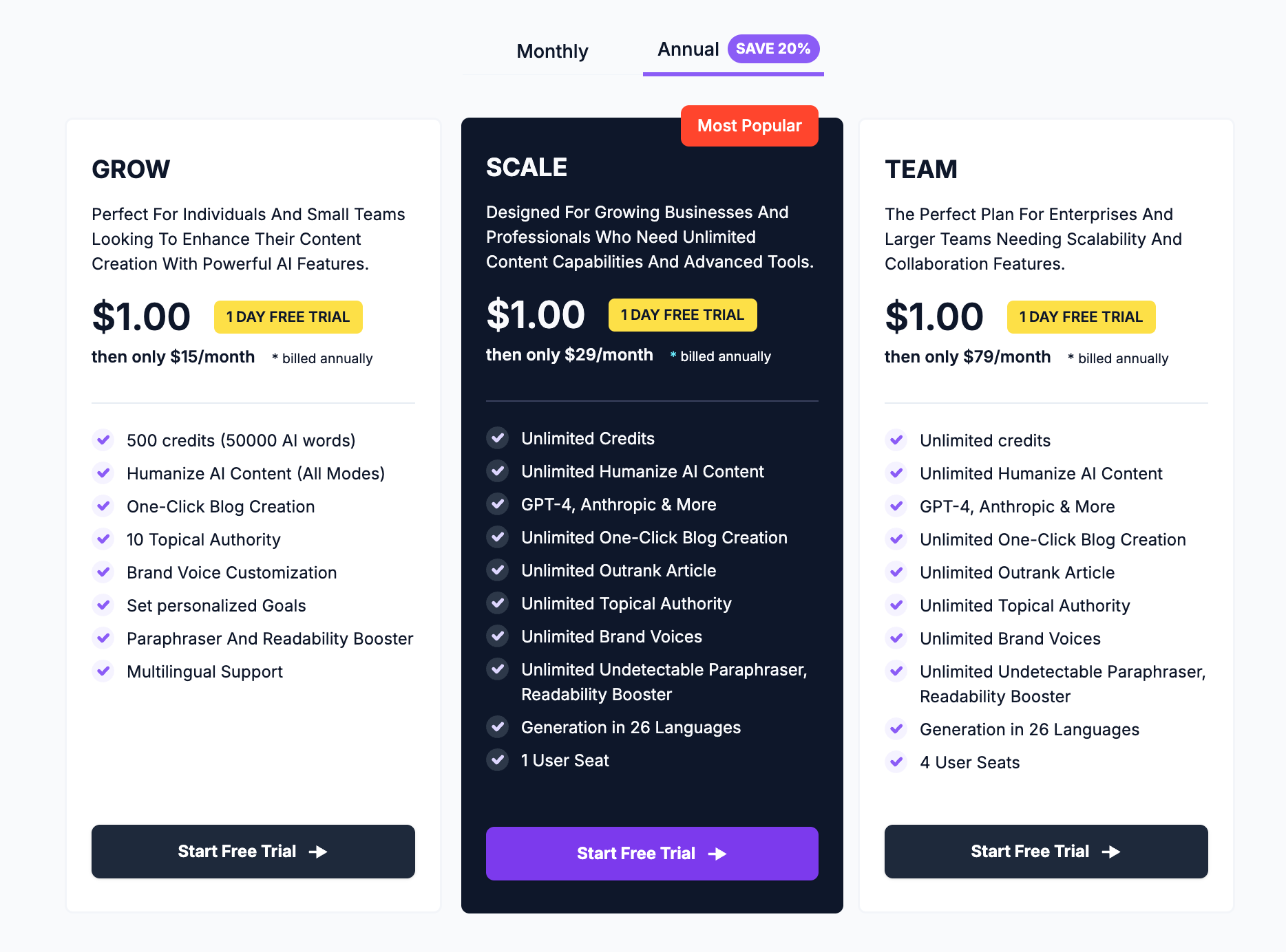 AISEO Pricing
