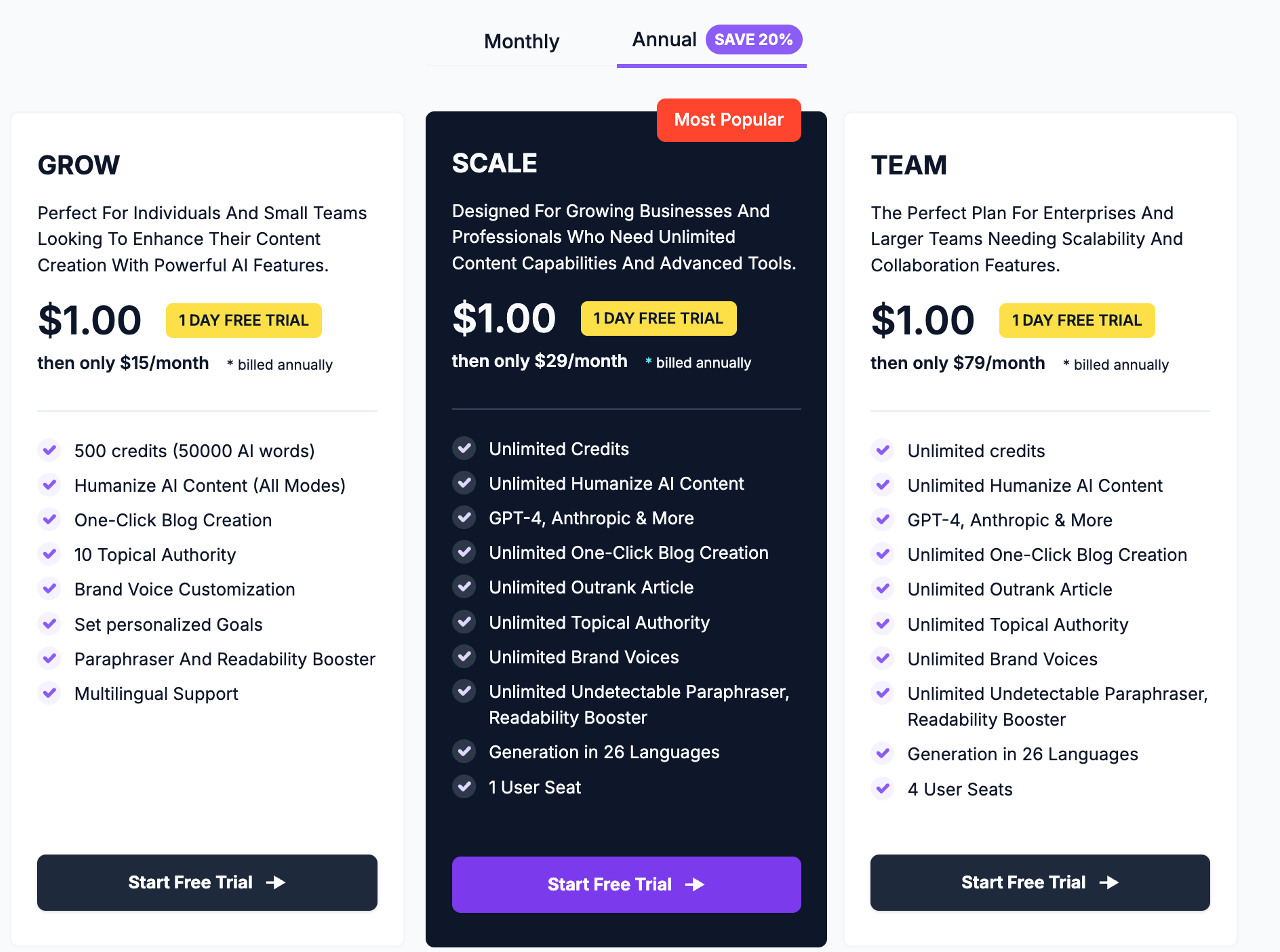 AISEO's Pricing