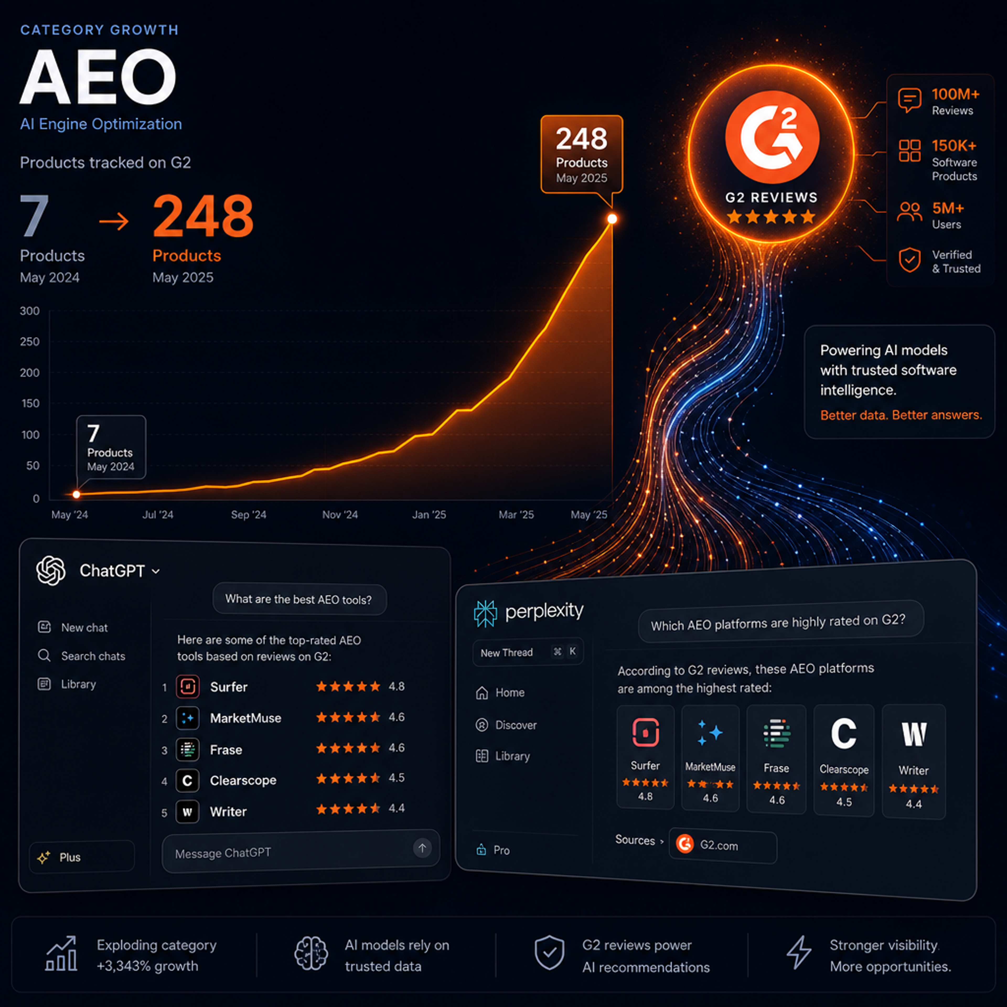 aeo-insights-from-g2-by-aiseo
