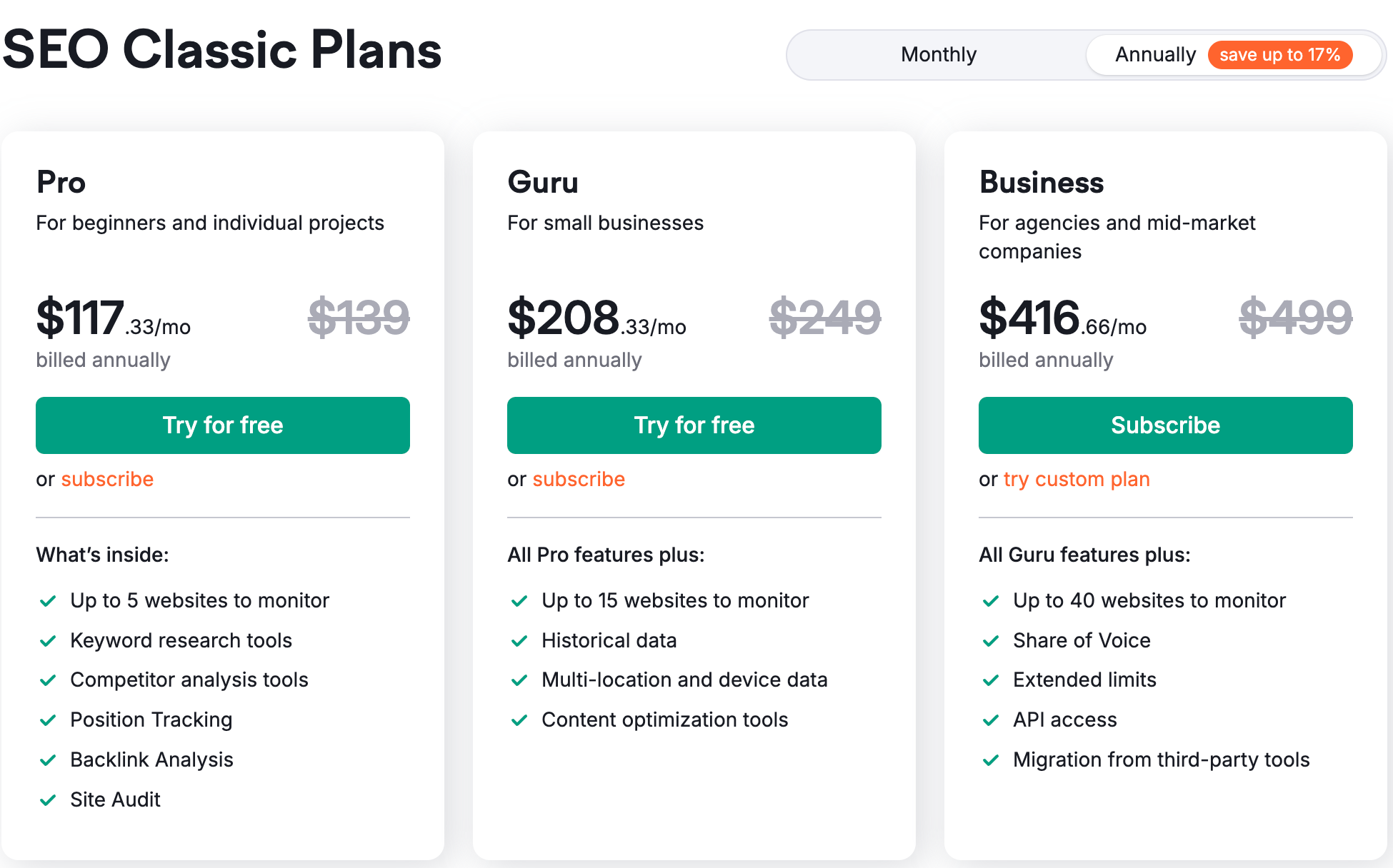 Semrush's Pricing