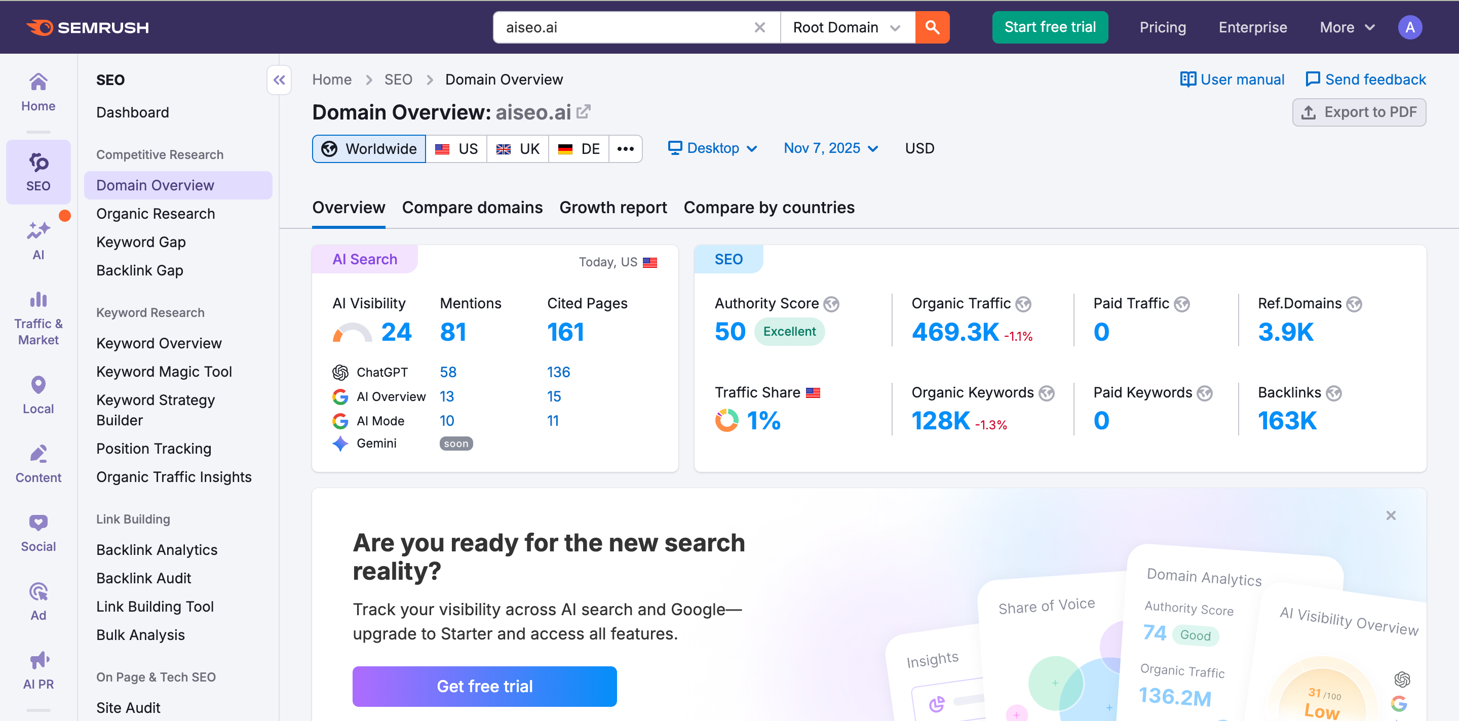 Keyword Research & Strategy