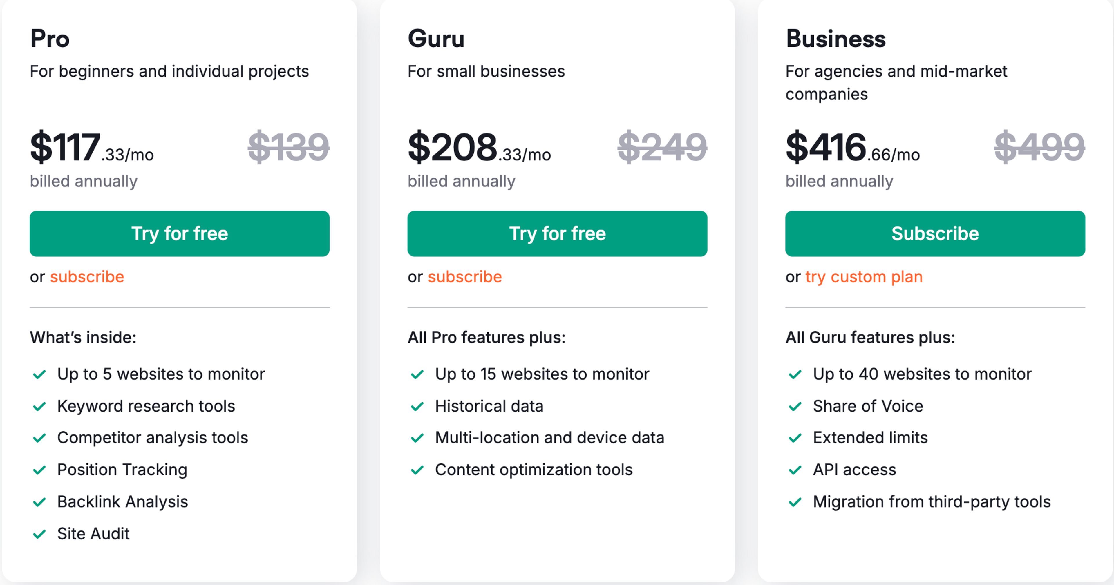 Semrush Pricing