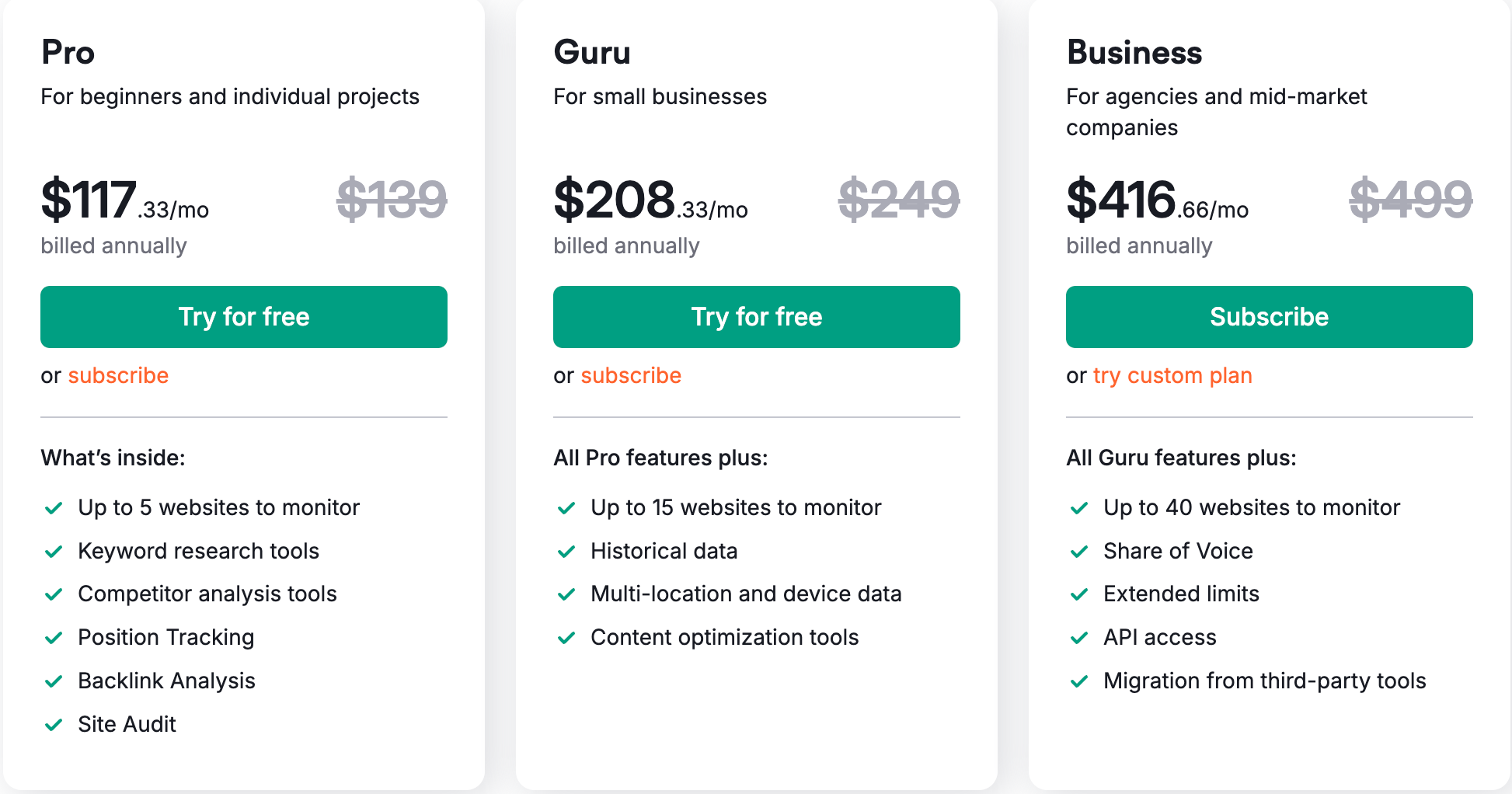 Semrush Pricing