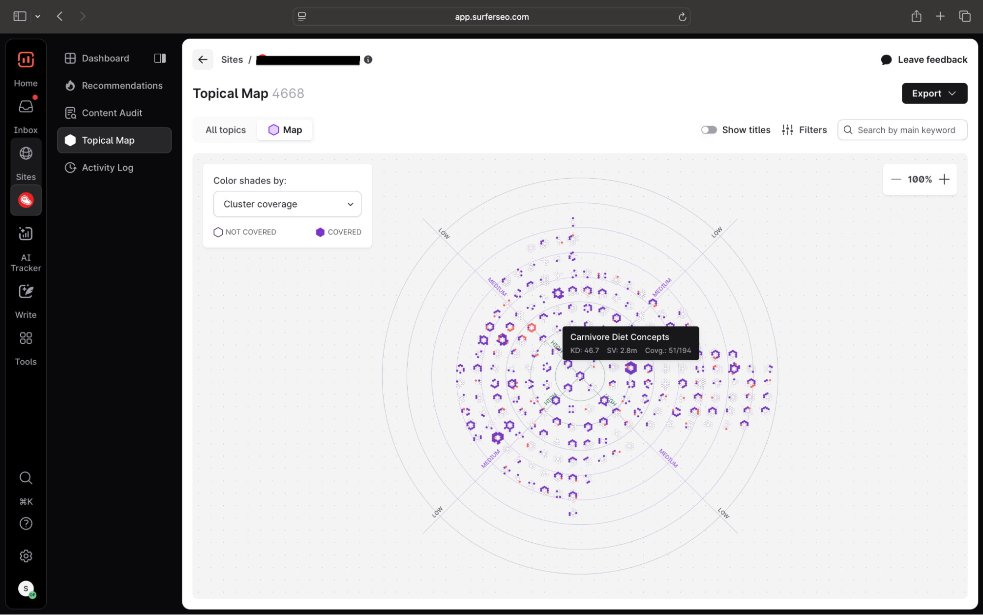 Topical Map & Recommendations