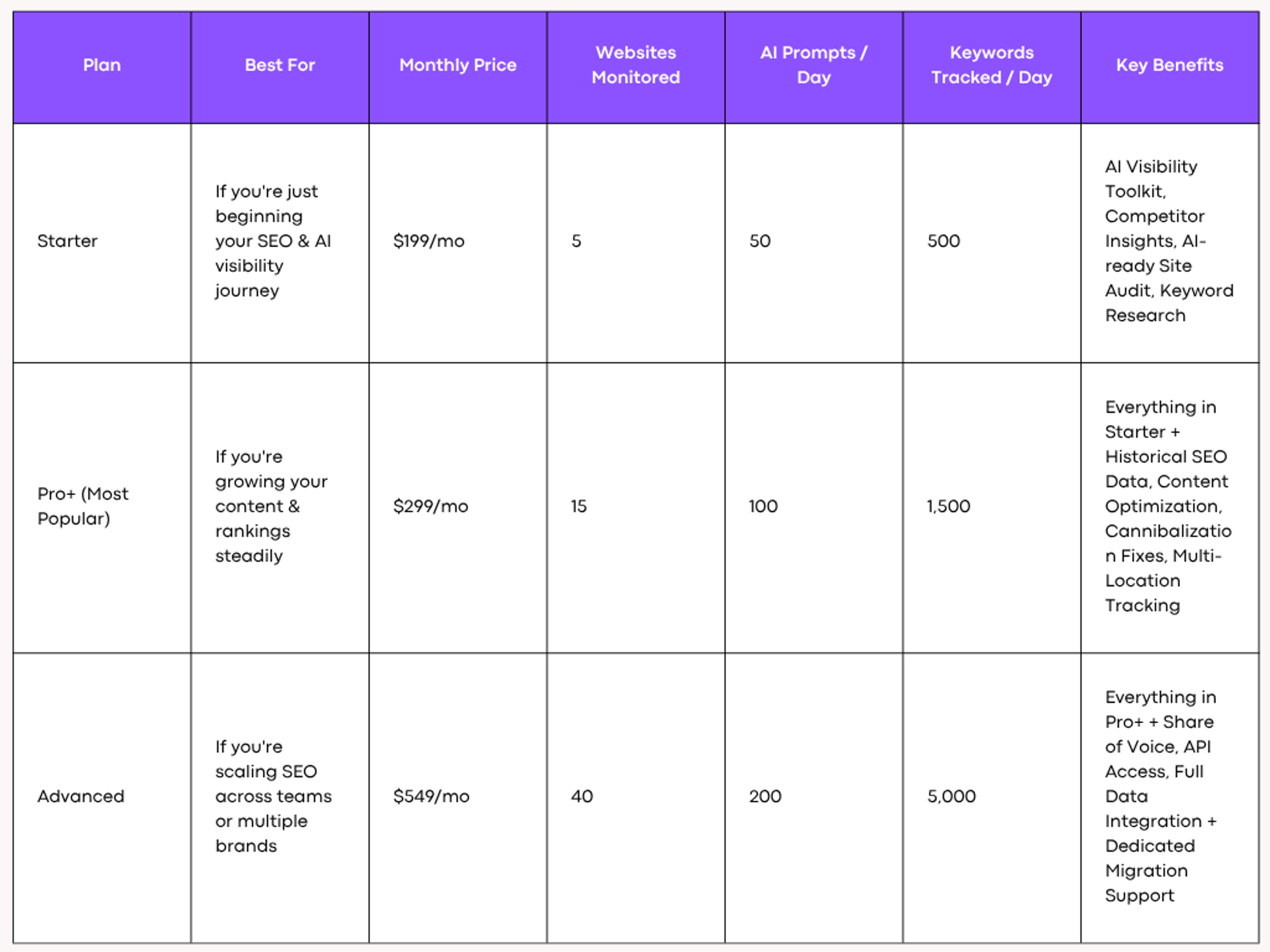 Semrush Pricing