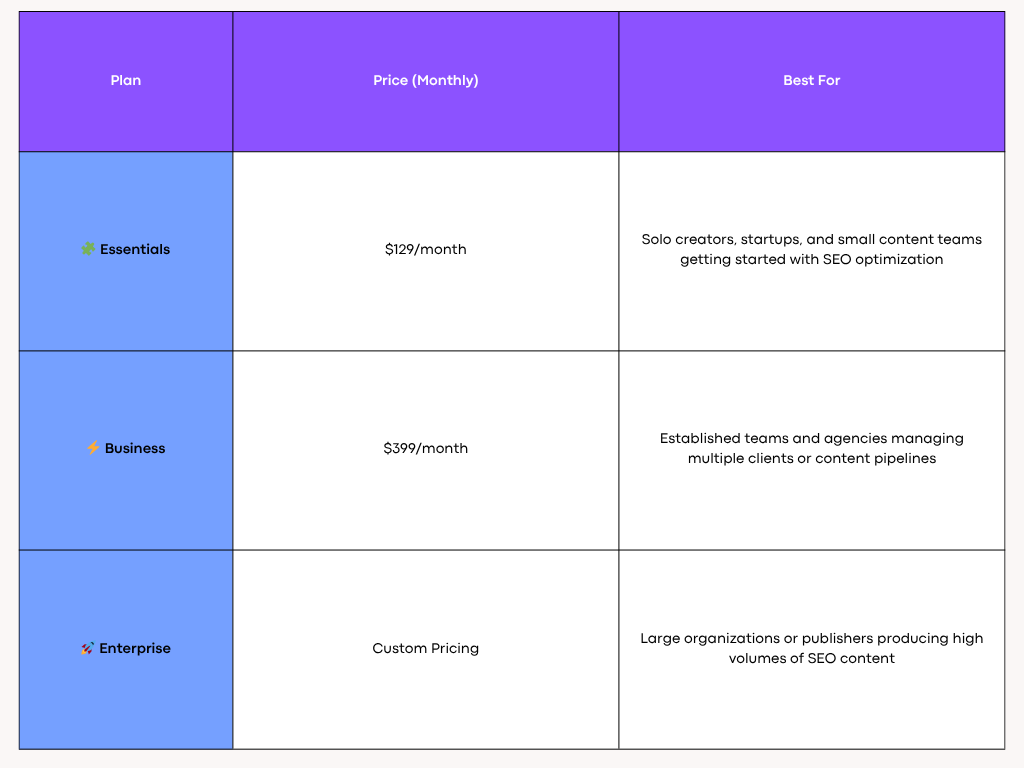 Clearscope Pricing