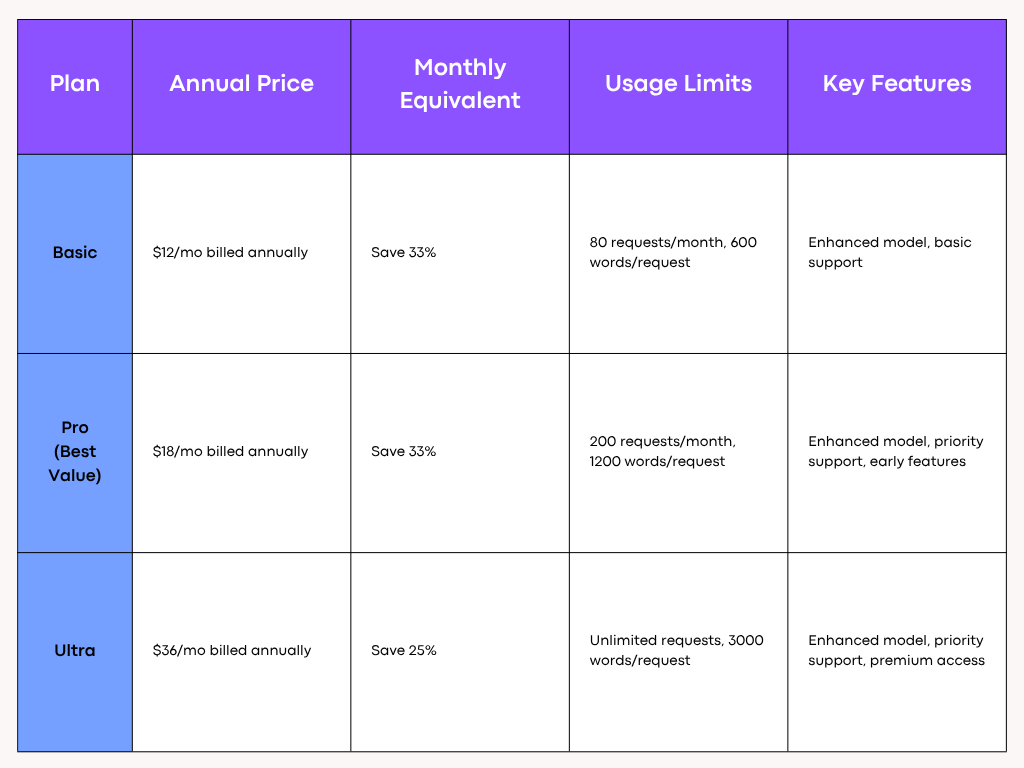 WriteHuman Pricing