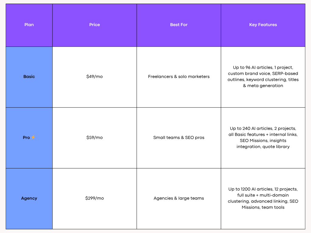 SEOwind Pricing