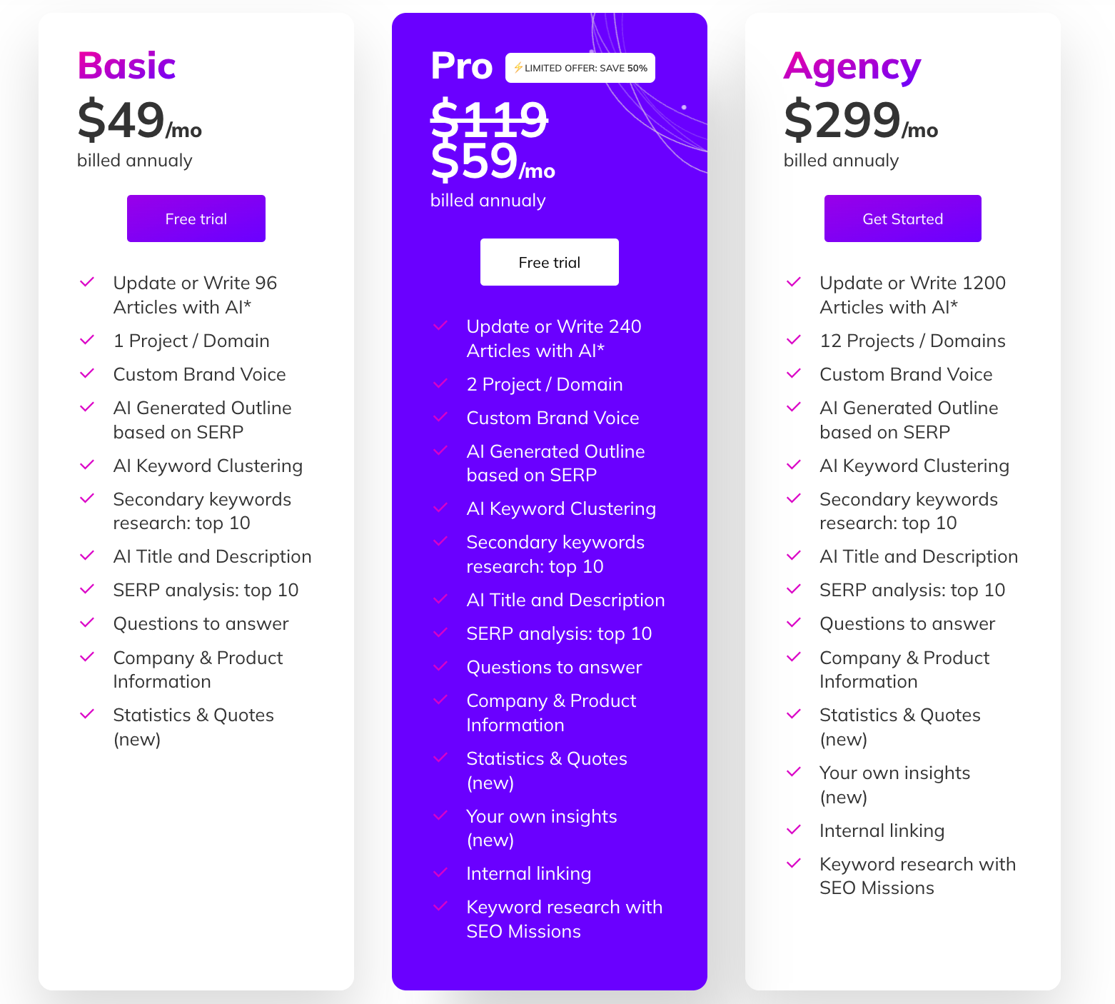 SEOwind Pricing