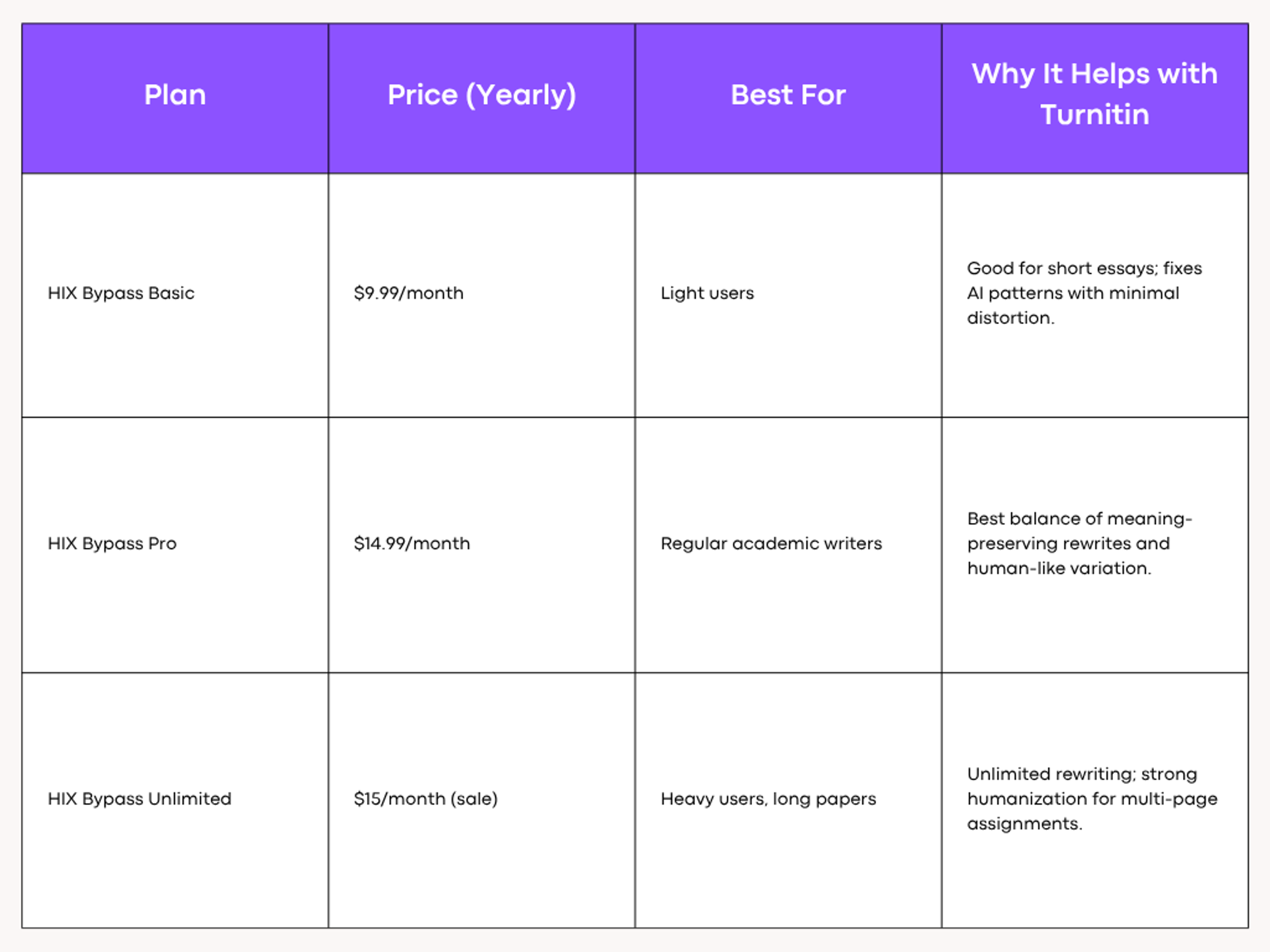 Hix Pricing
