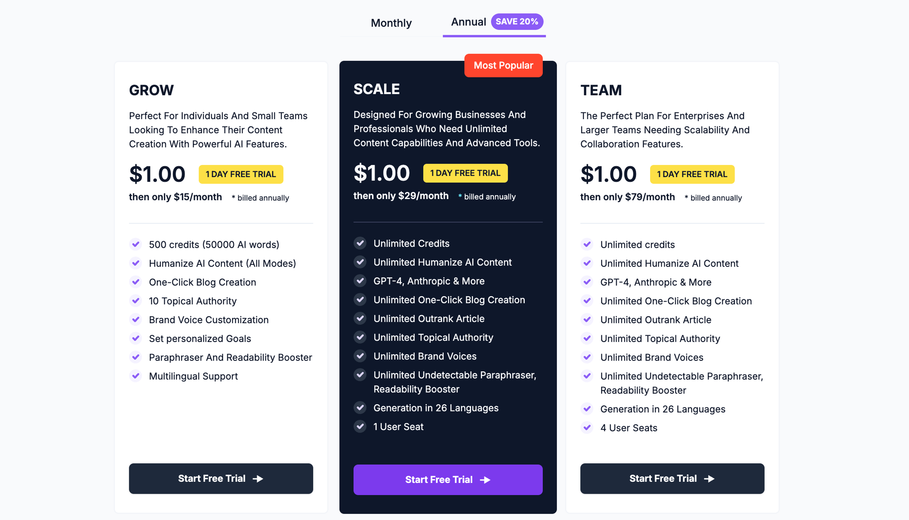 AISEO's Pricing