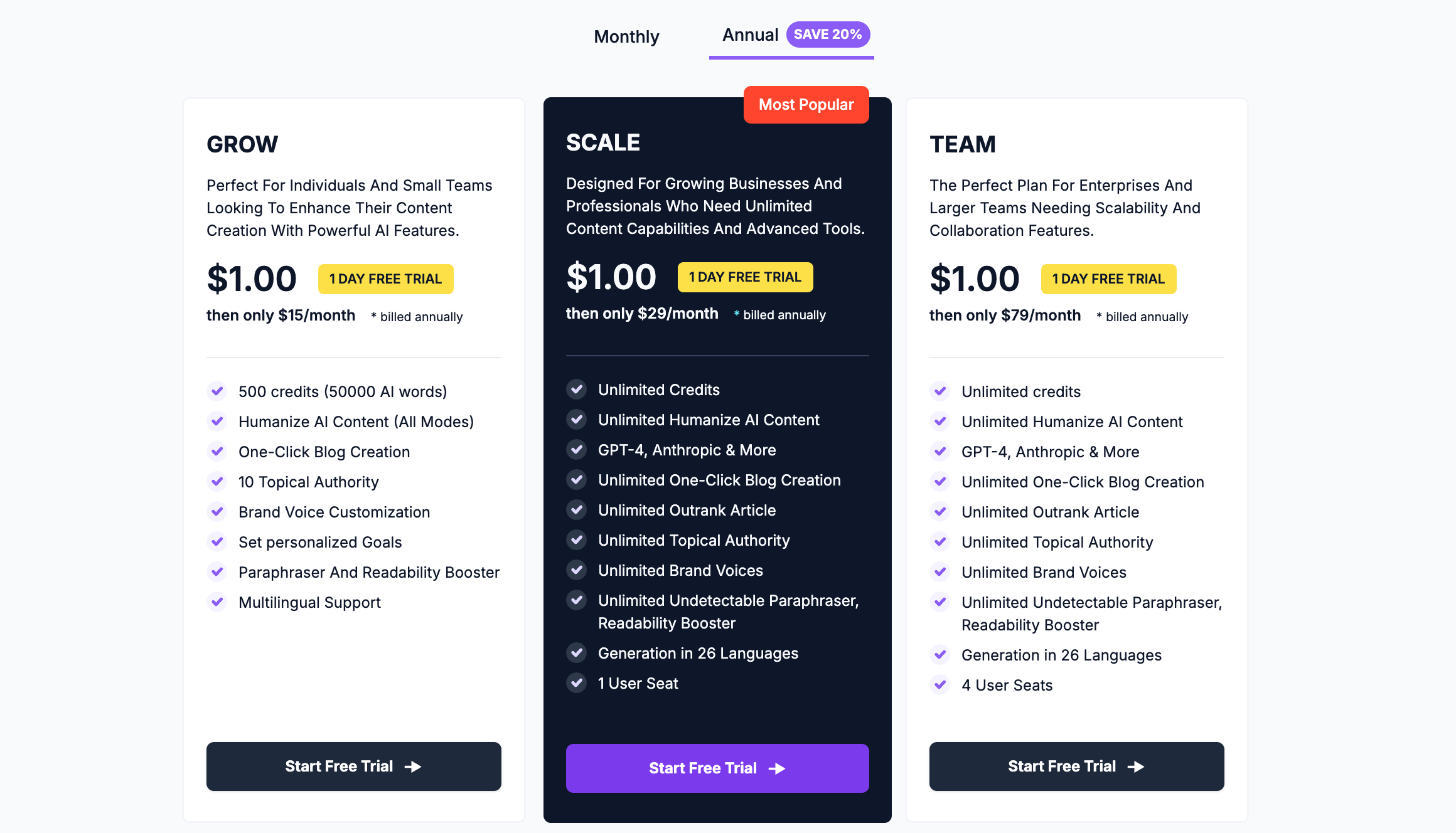 AISEO's Pricing