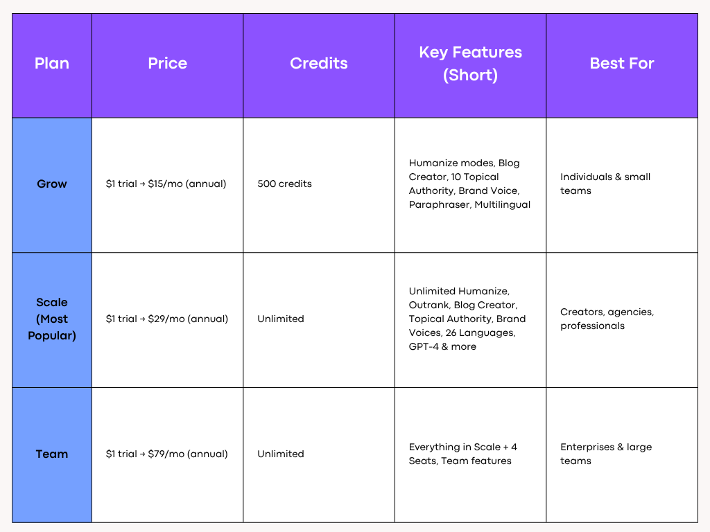 AISEO's Pricing