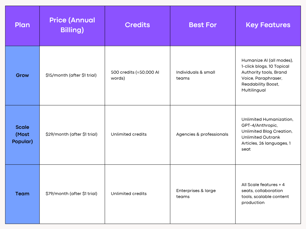 AISEO Pricing