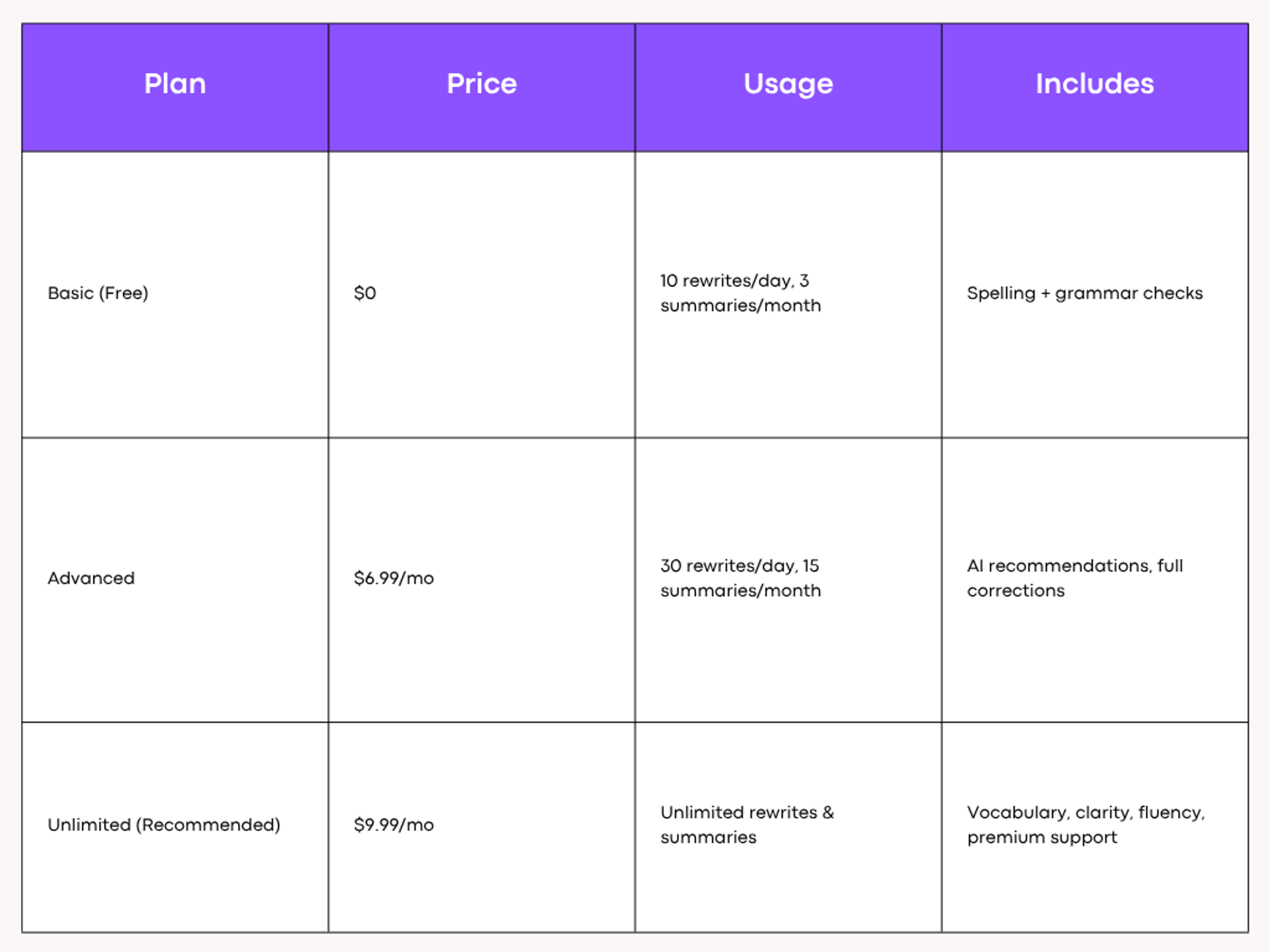 Quillbot Pricing