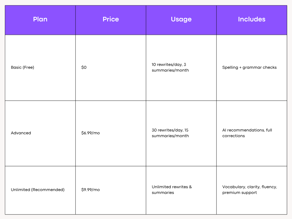 Quillbot Pricing